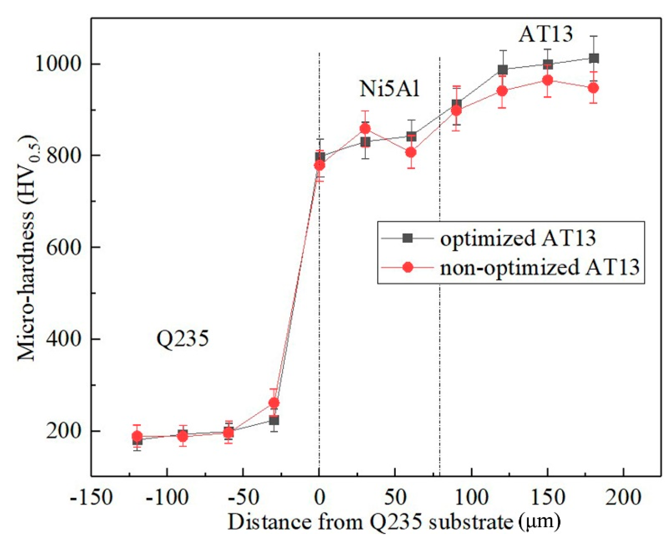 Coatings 10 01122 g009 Coatings 10 01122 g009
