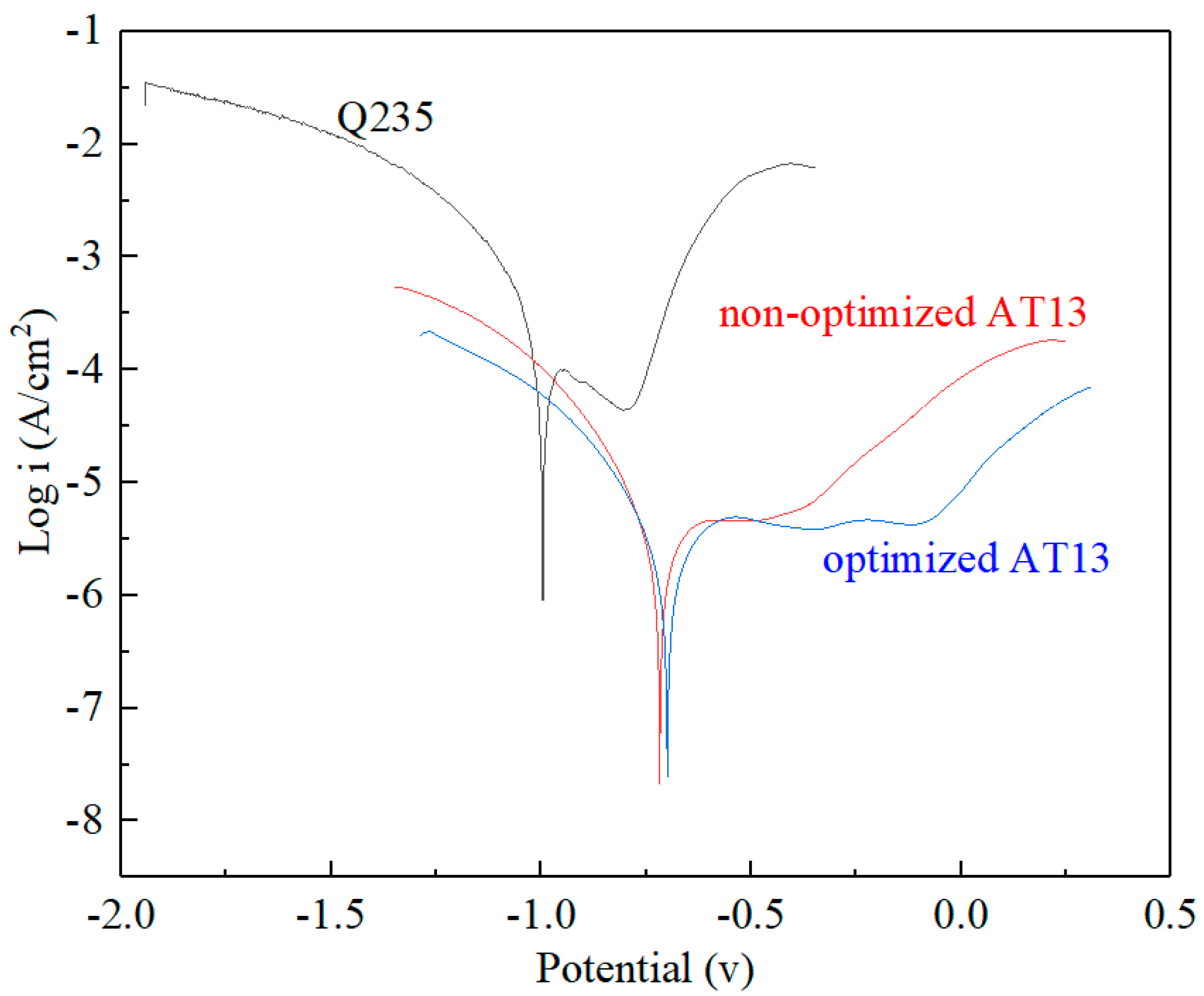 Coatings 10 01122 g011 Coatings 10 01122 g011