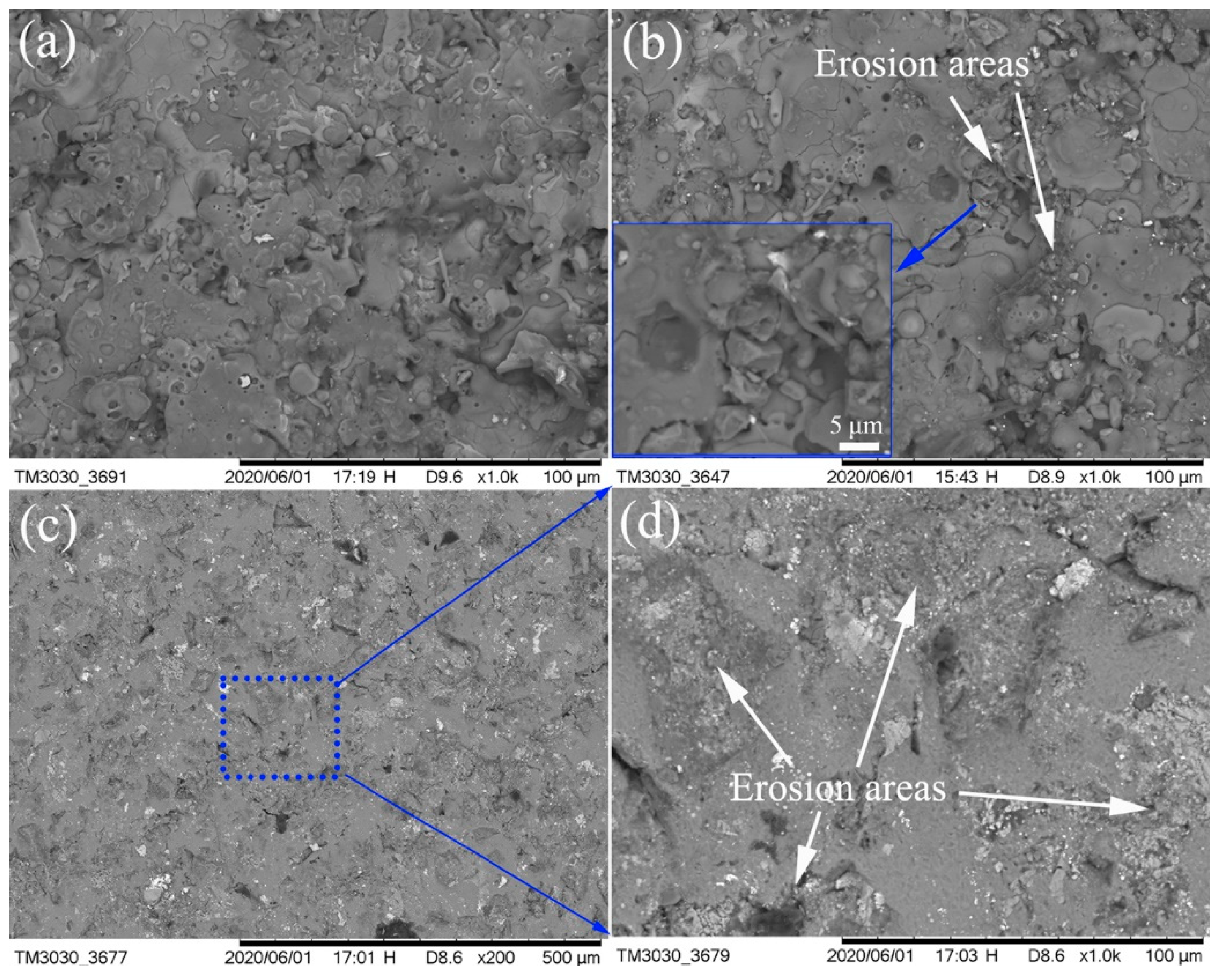 Coatings 10 01122 g012 Coatings 10 01122 g012