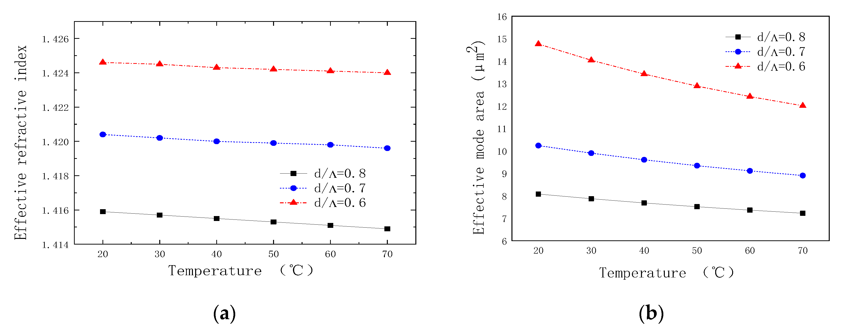 Coatings 10 01123 g005 Coatings 10 01123 g005