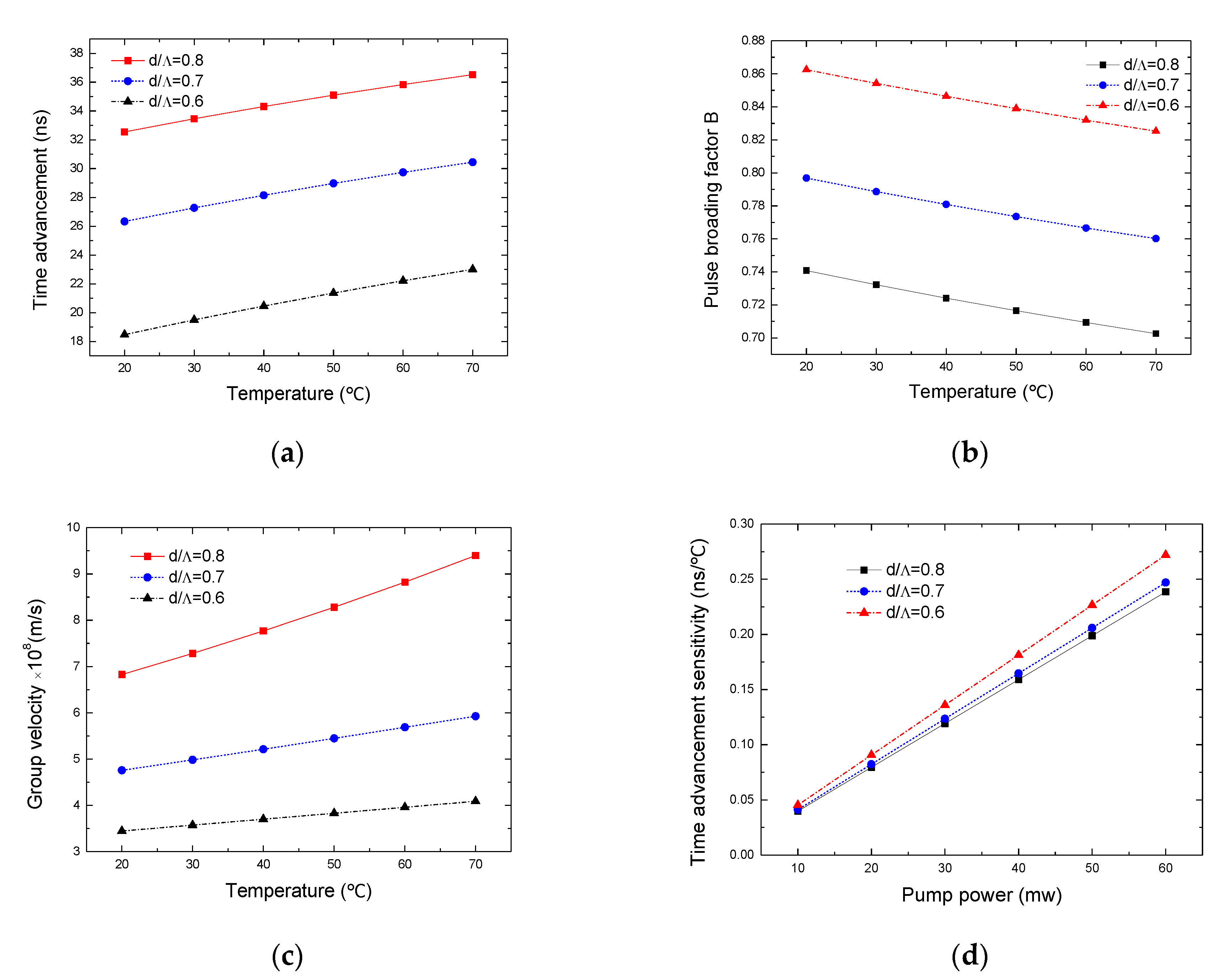 Coatings 10 01123 g008 Coatings 10 01123 g008