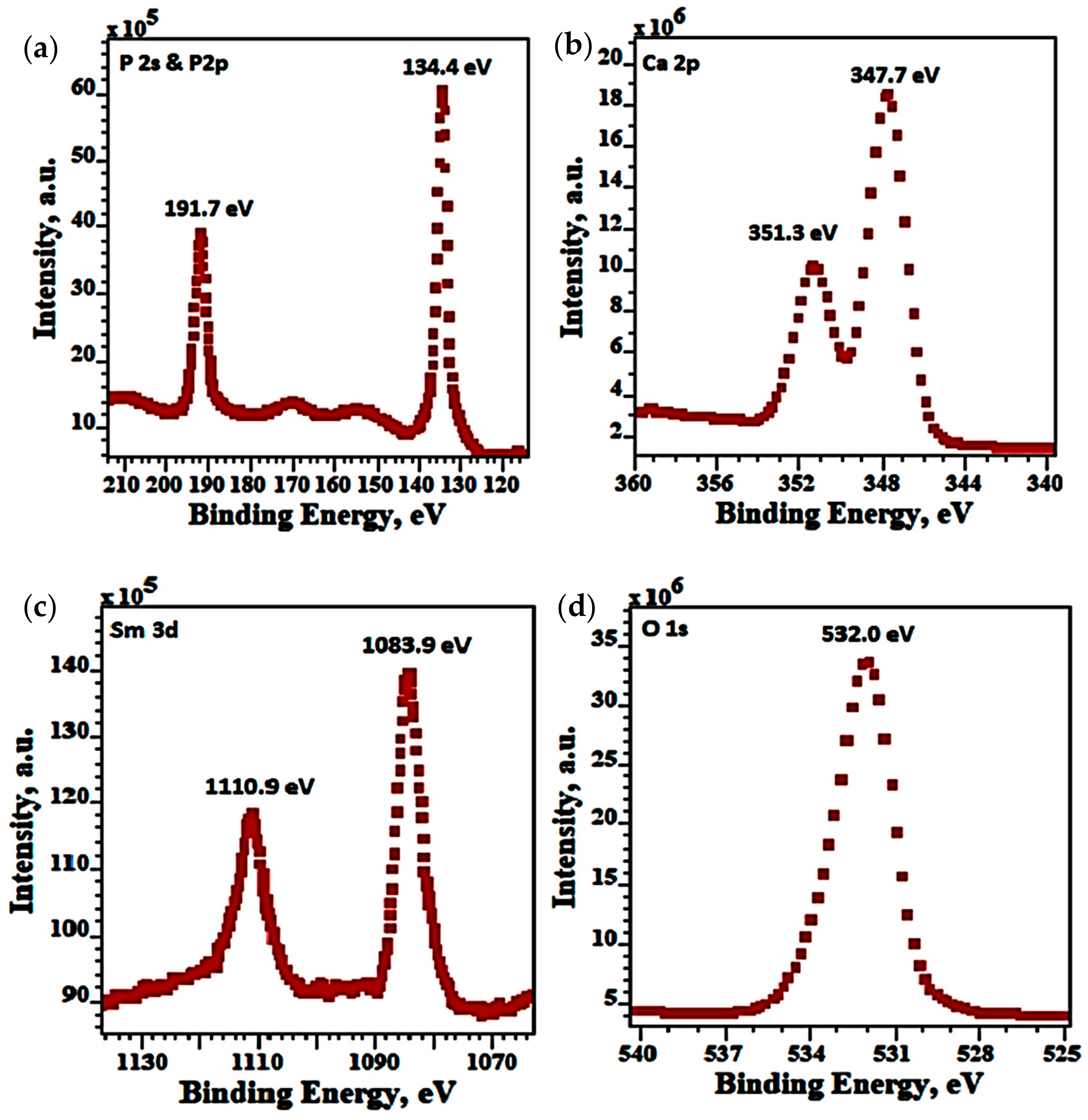 Coatings 10 01124 g009 Coatings 10 01124 g009