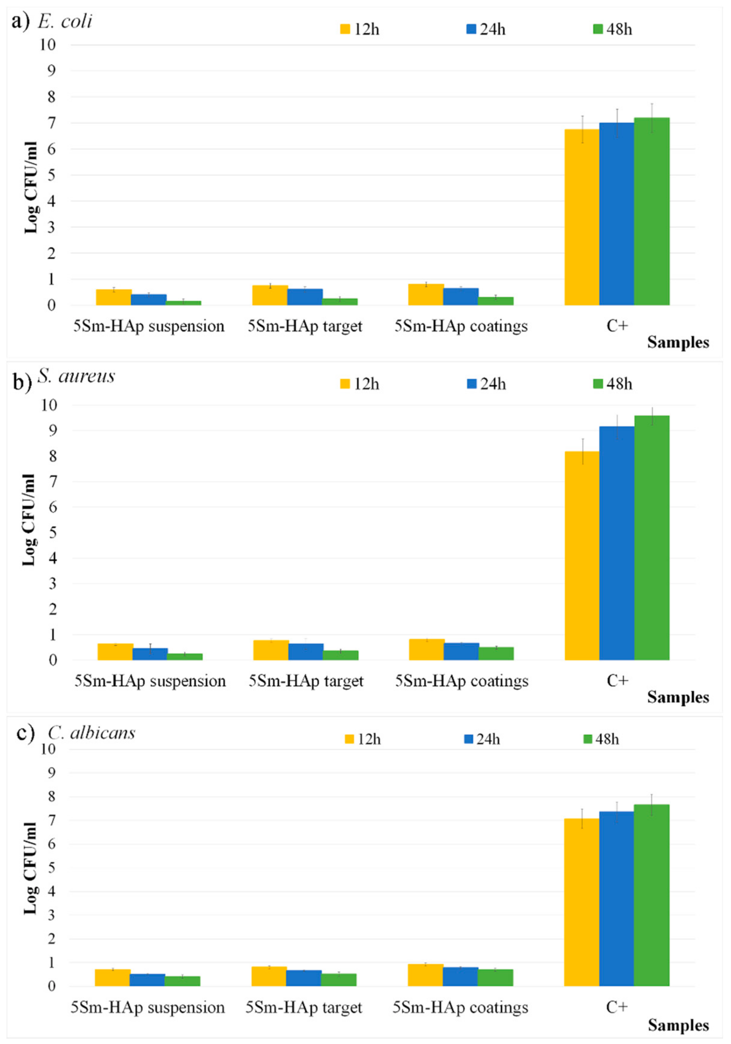 Coatings 10 01124 g013 Coatings 10 01124 g013