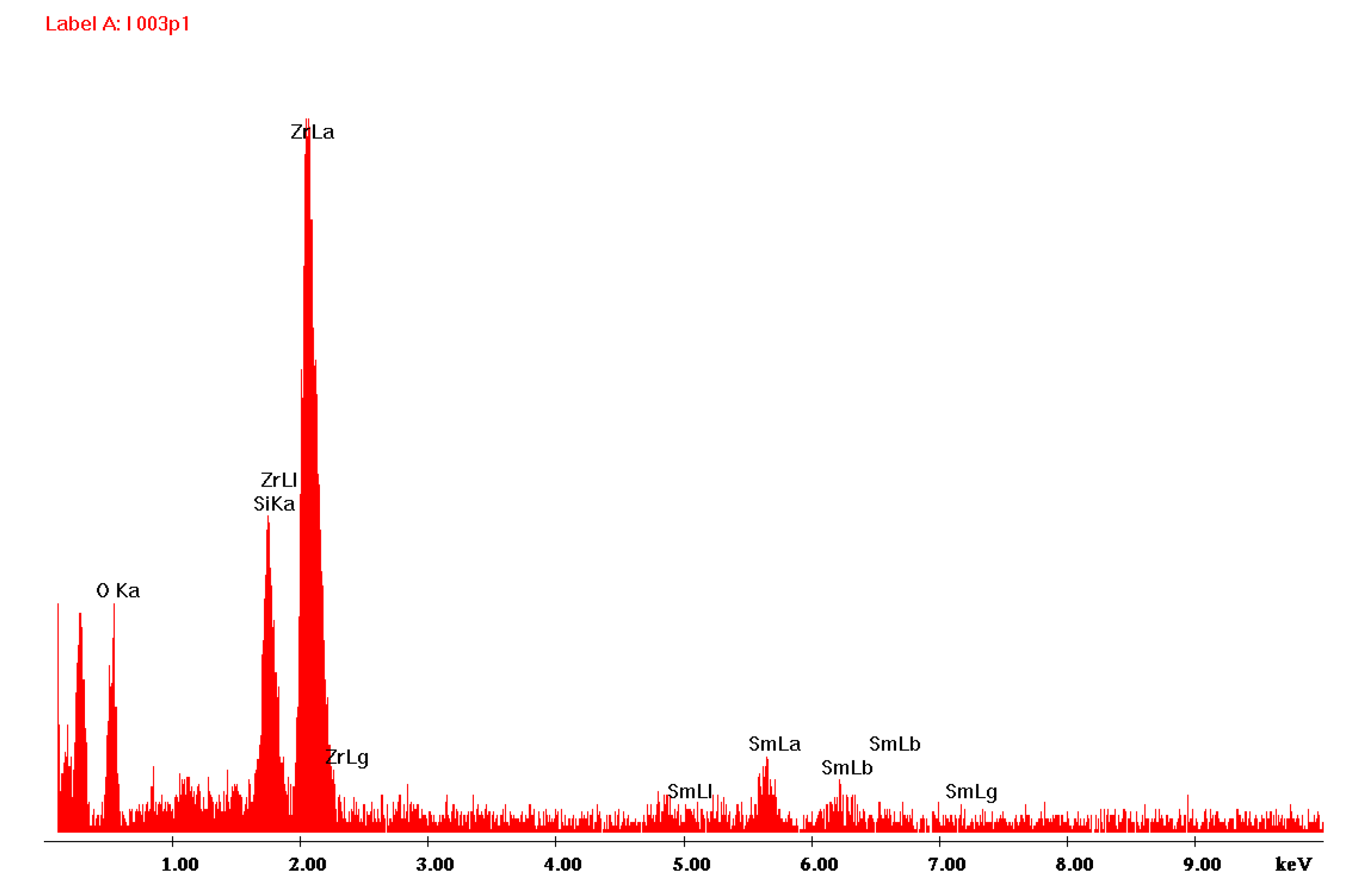 Coatings 10 01126 g002