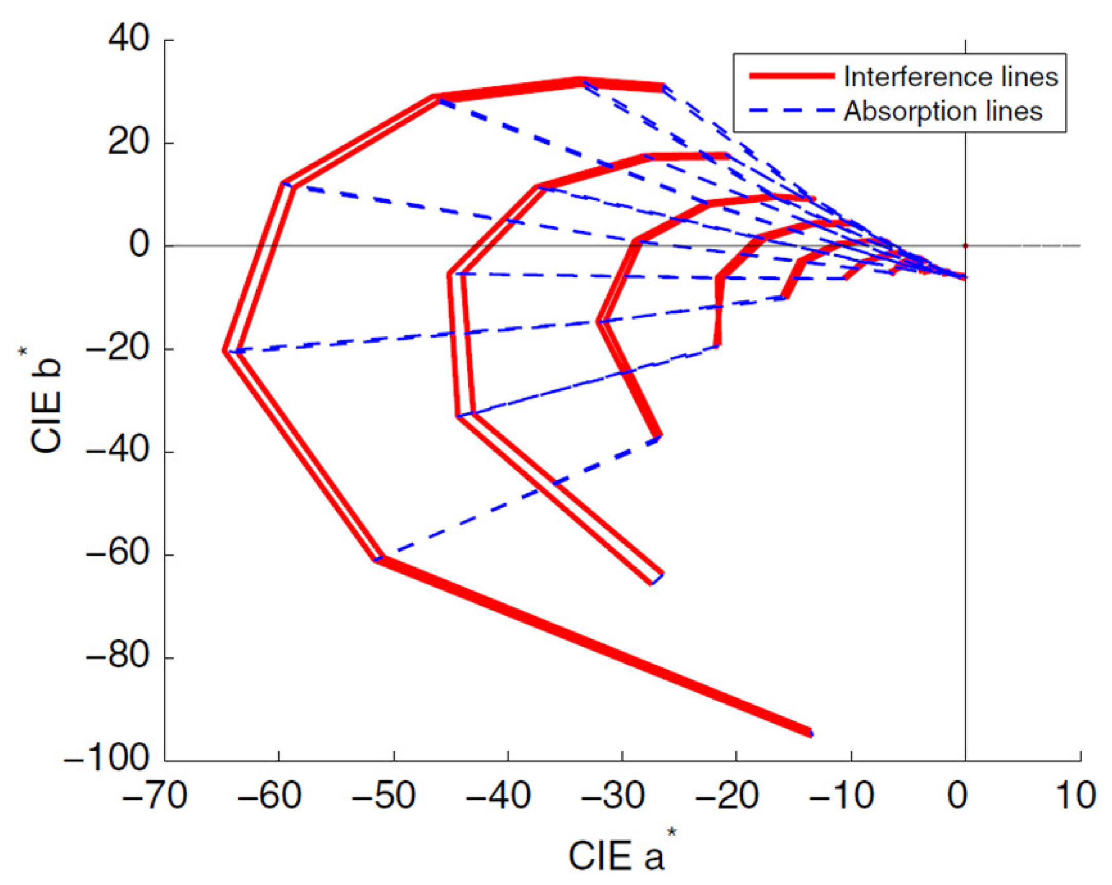 Coatings 10 01128 g001 Coatings 10 01128 g001