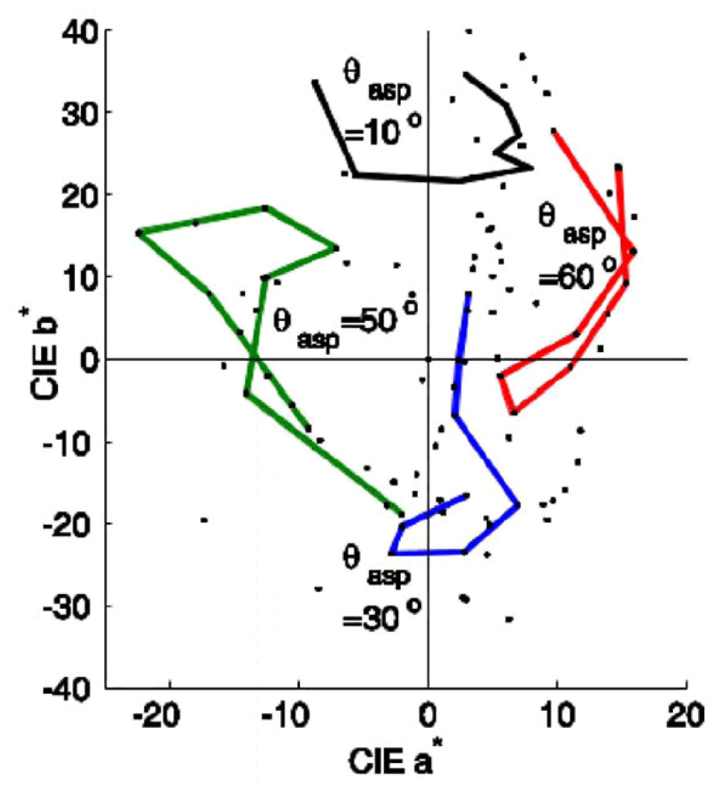 Coatings 10 01128 g002 Coatings 10 01128 g002