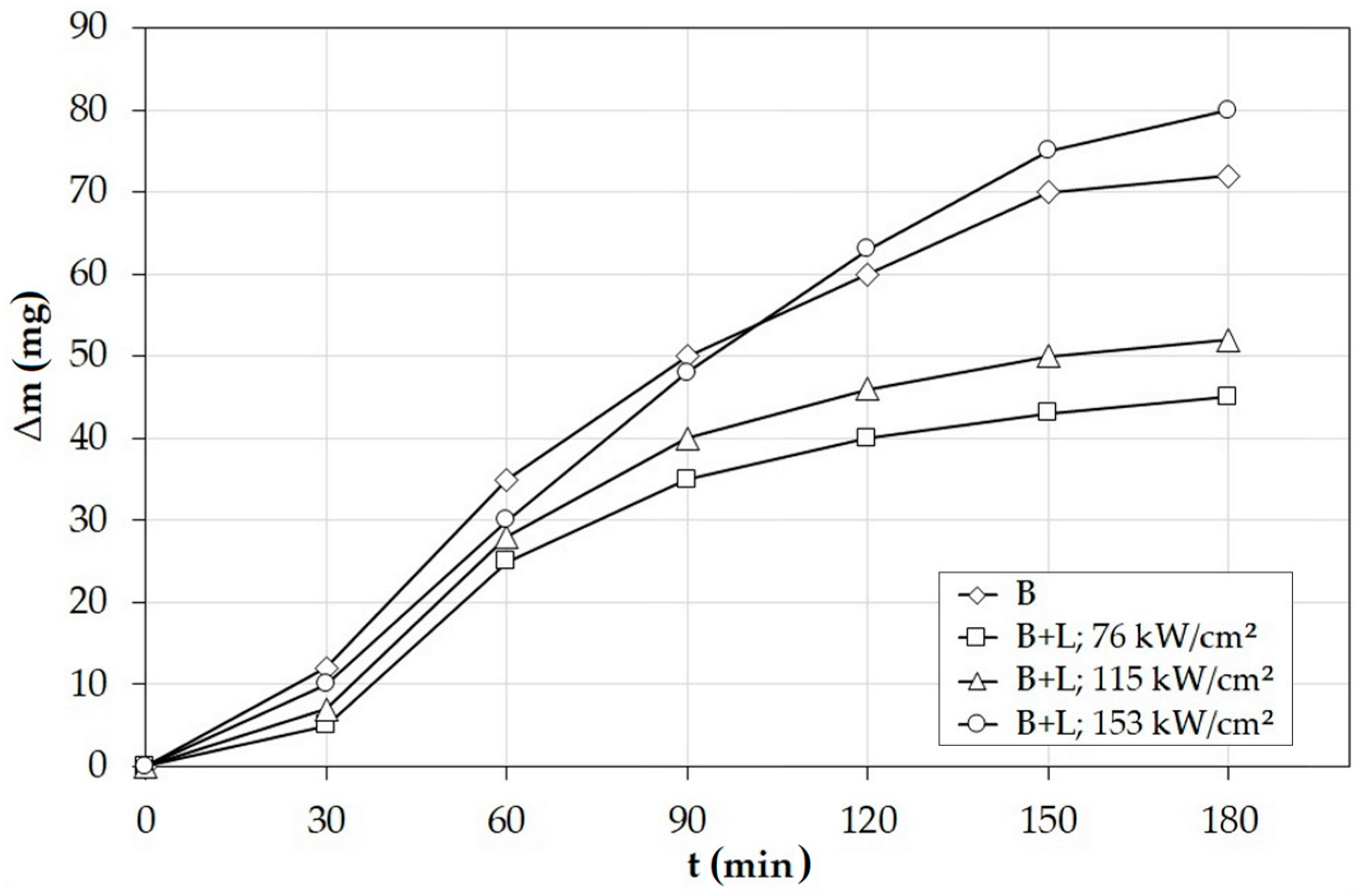 Coatings 10 01130 g008