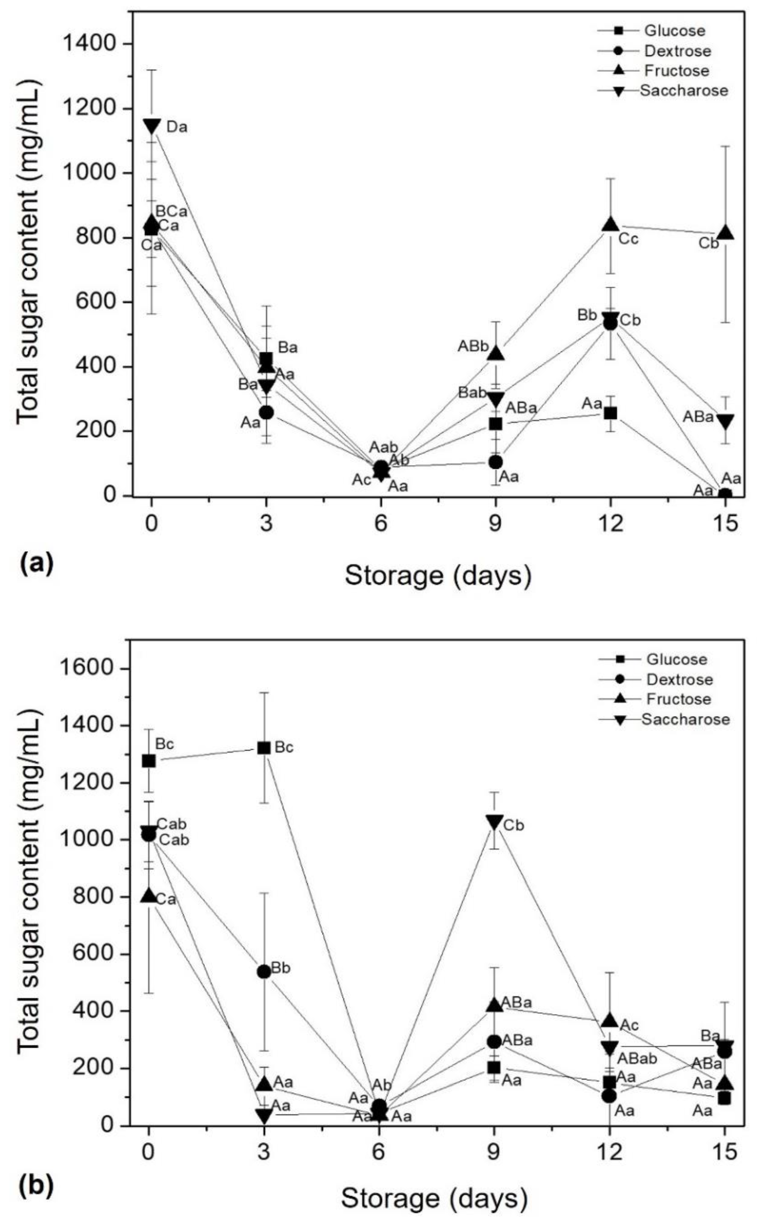 Coatings 10 01132 g001 Coatings 10 01132 g001