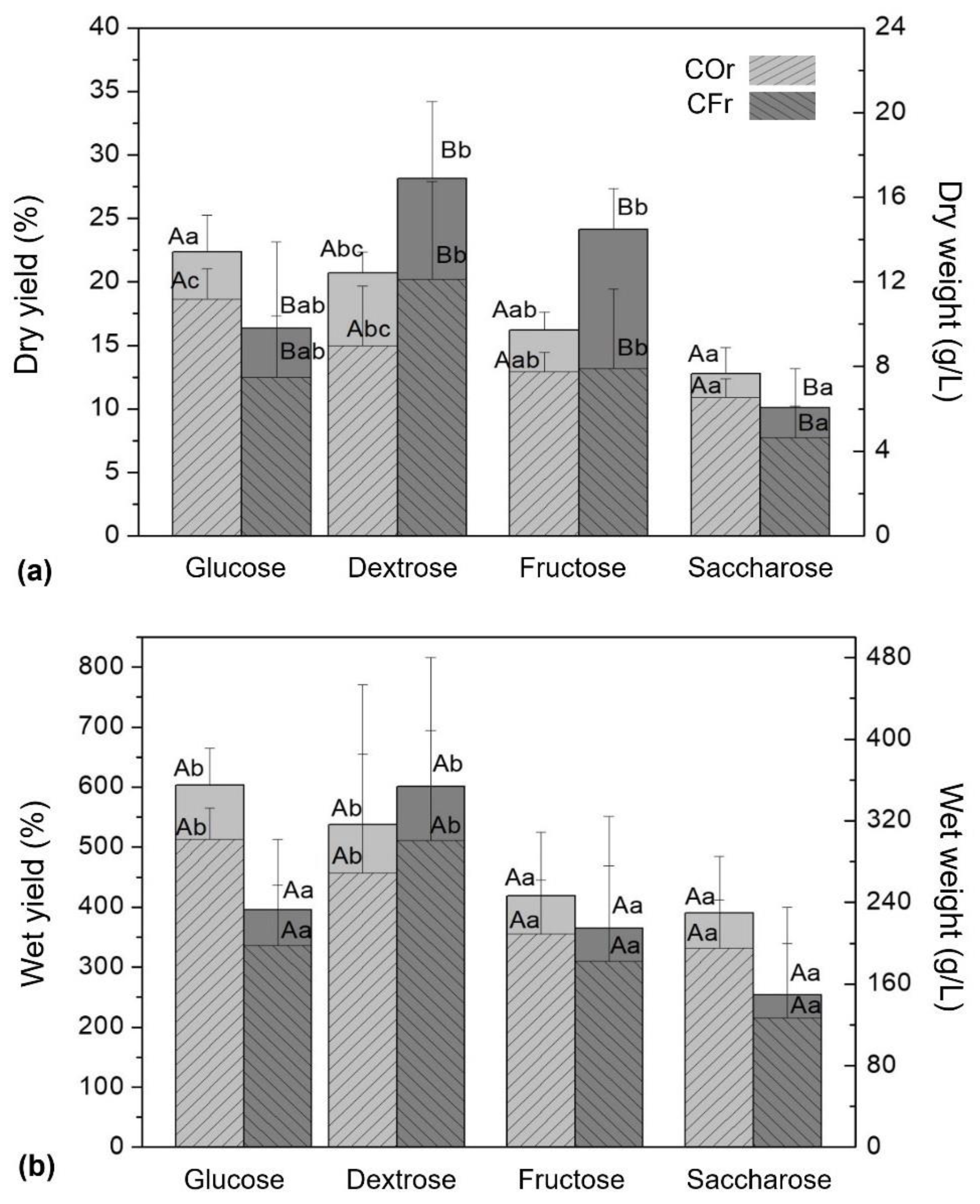 Coatings 10 01132 g005 Coatings 10 01132 g005