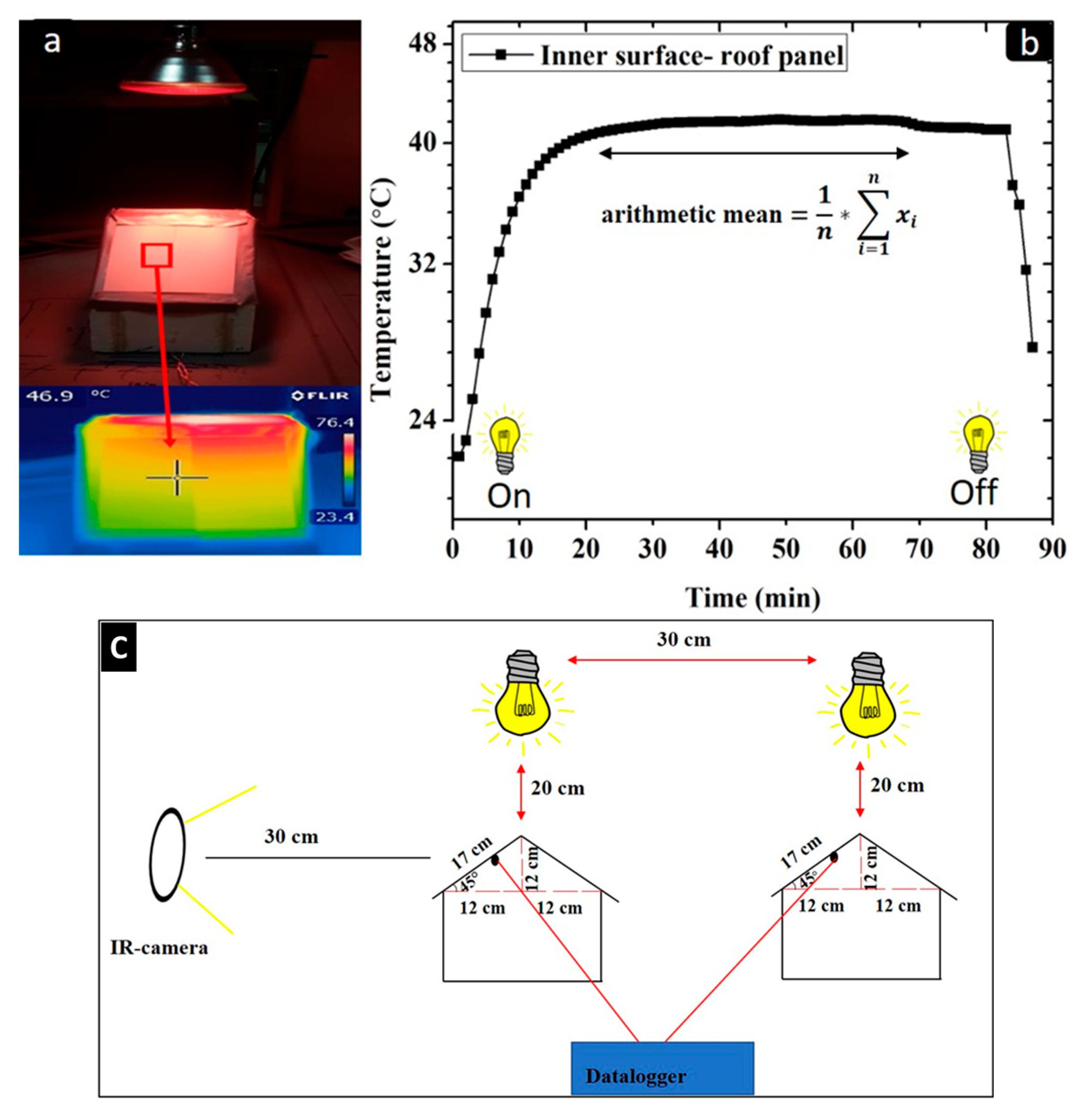 Coatings 10 01135 g003 Coatings 10 01135 g003
