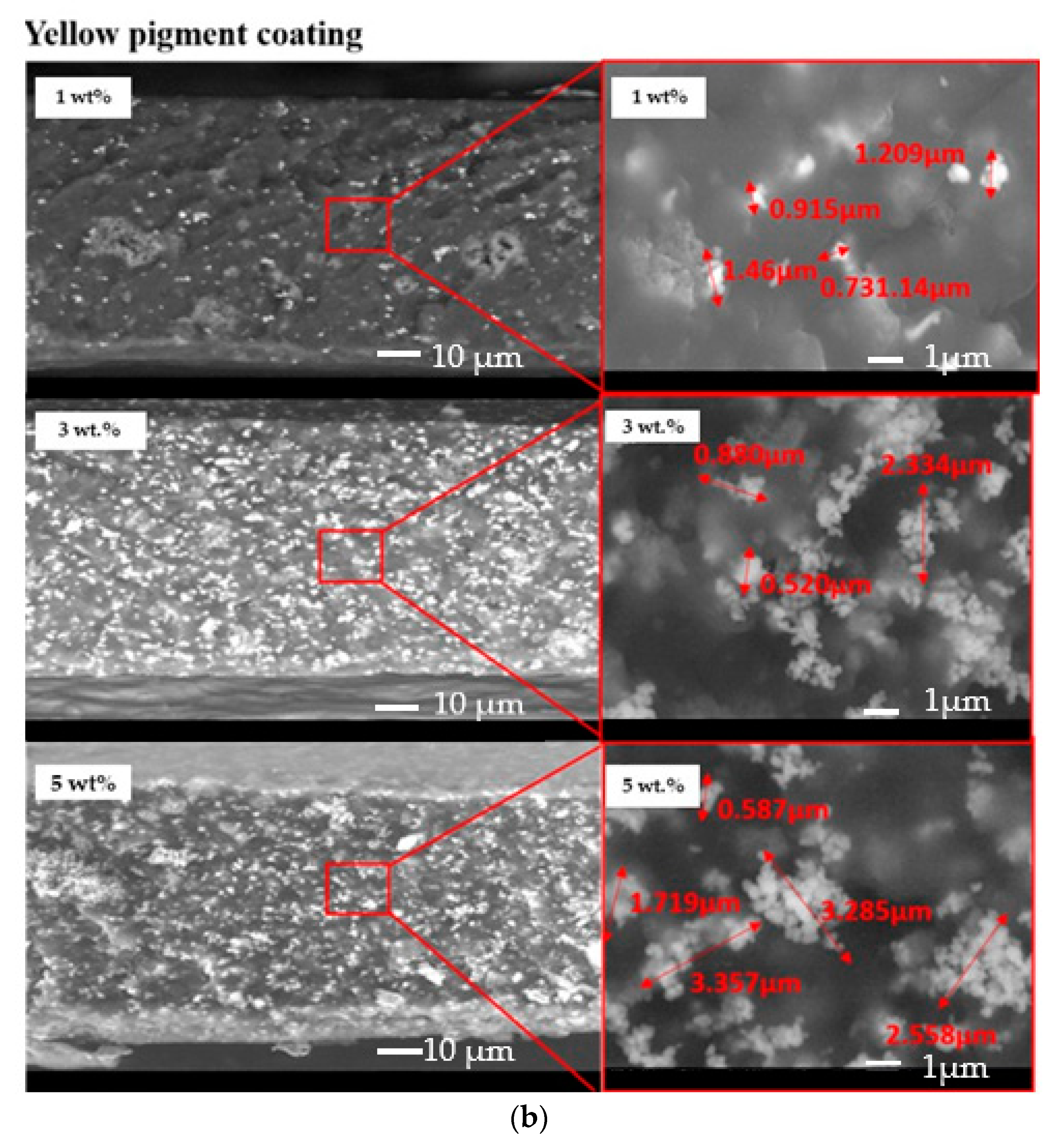 Coatings 10 01135 g004b Coatings 10 01135 g004b