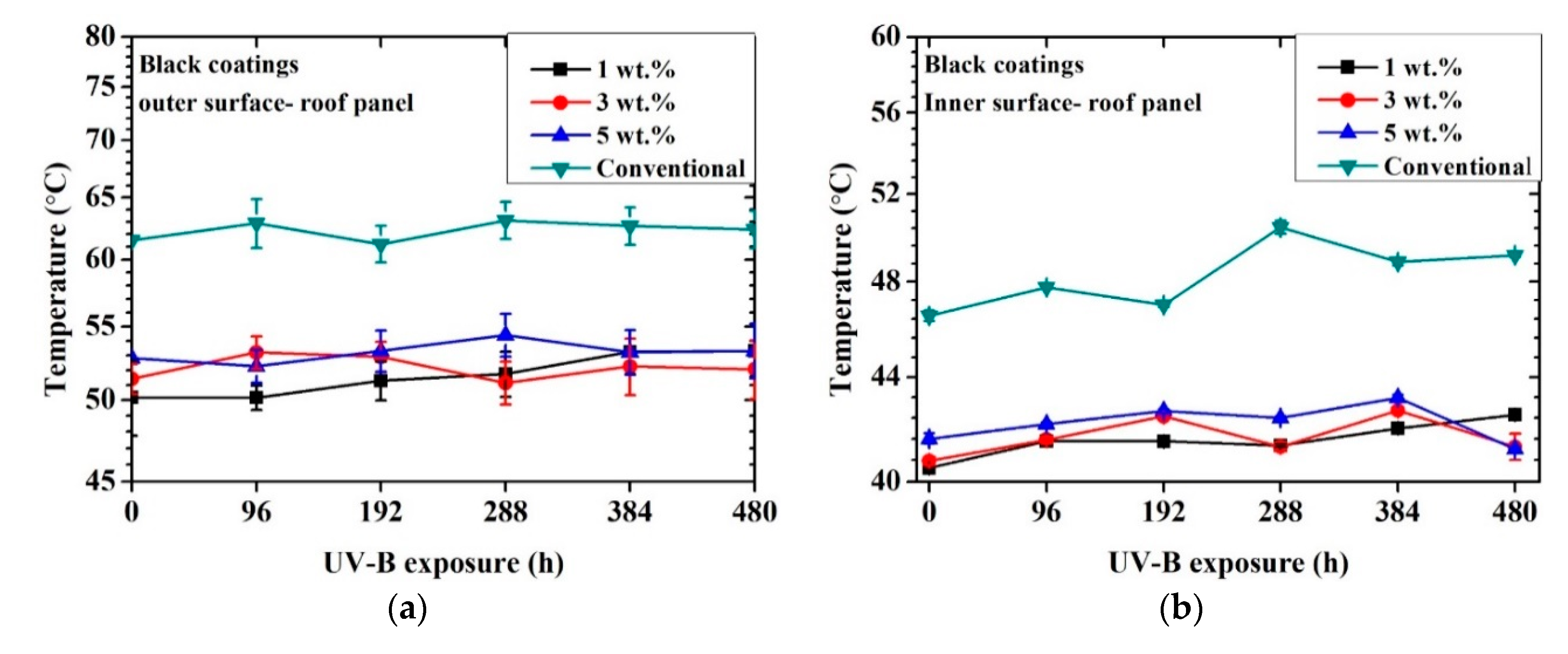 Coatings 10 01135 g005a Coatings 10 01135 g005a
