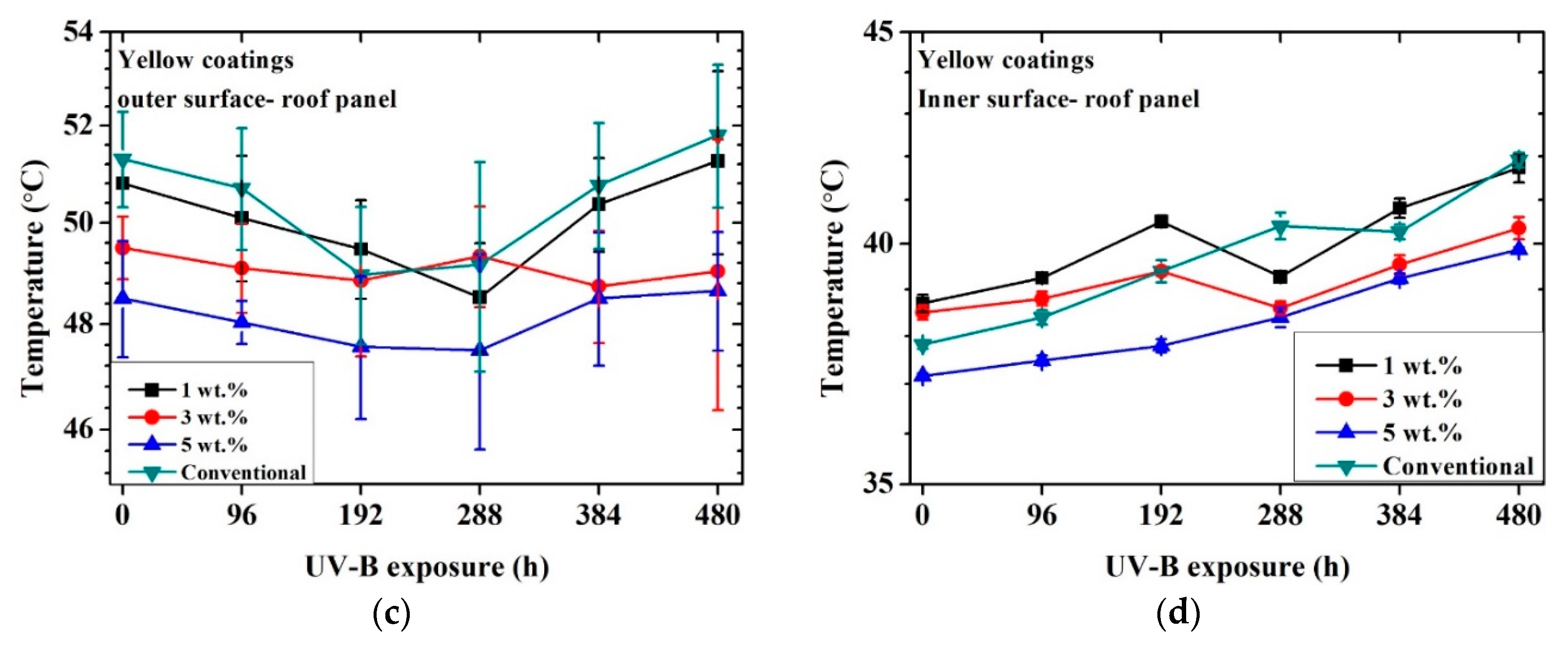 Coatings 10 01135 g005b Coatings 10 01135 g005b