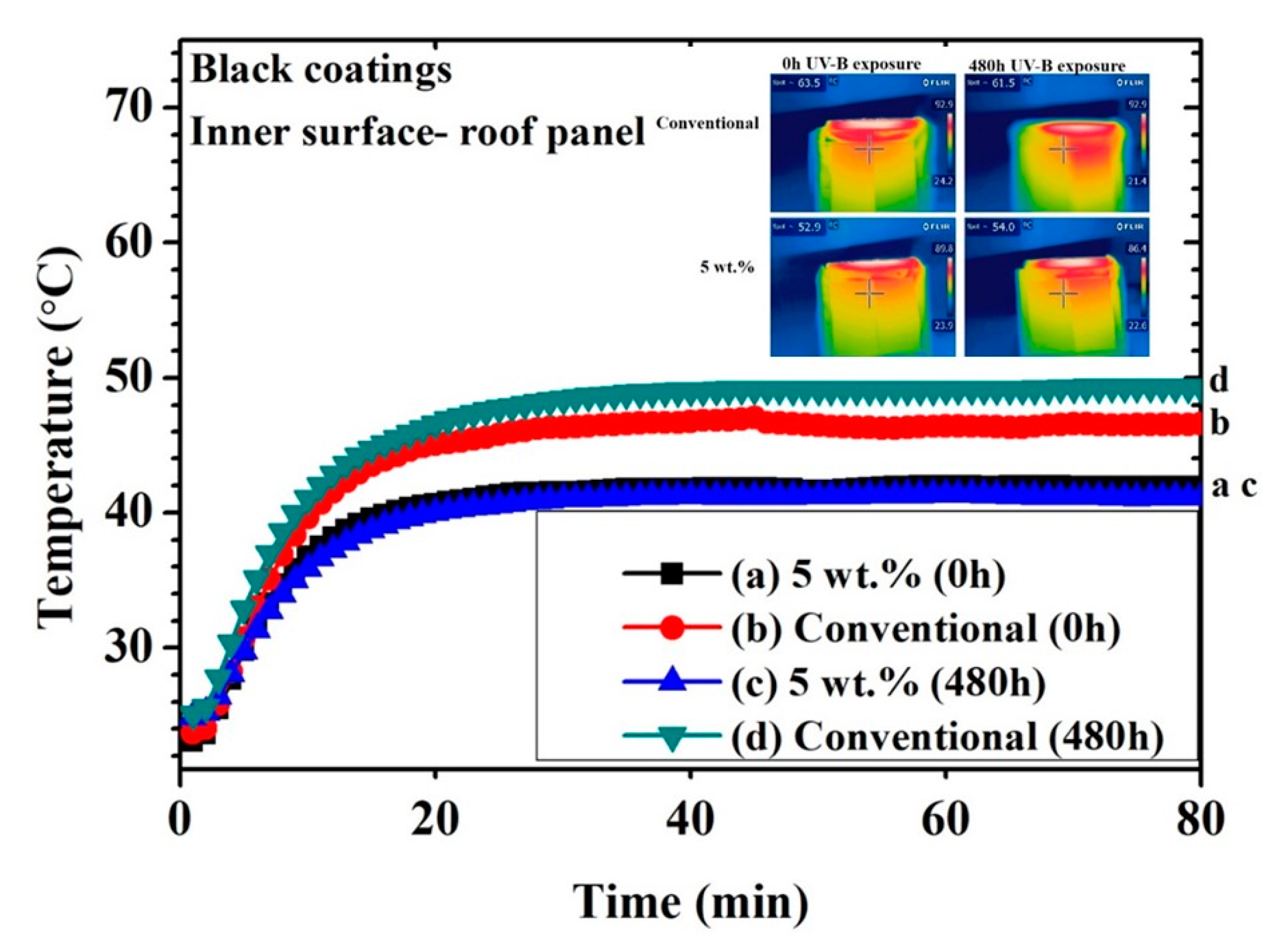 Coatings 10 01135 g006 Coatings 10 01135 g006
