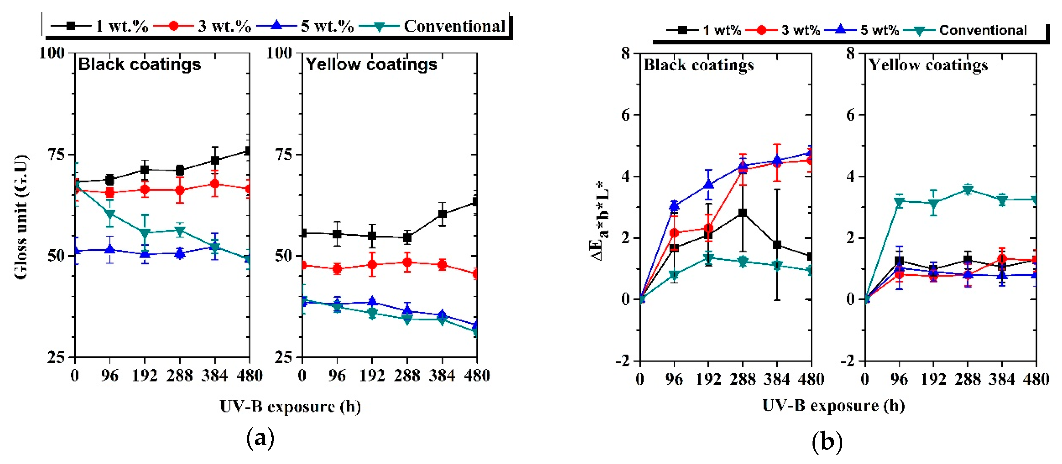 Coatings 10 01135 g008 Coatings 10 01135 g008
