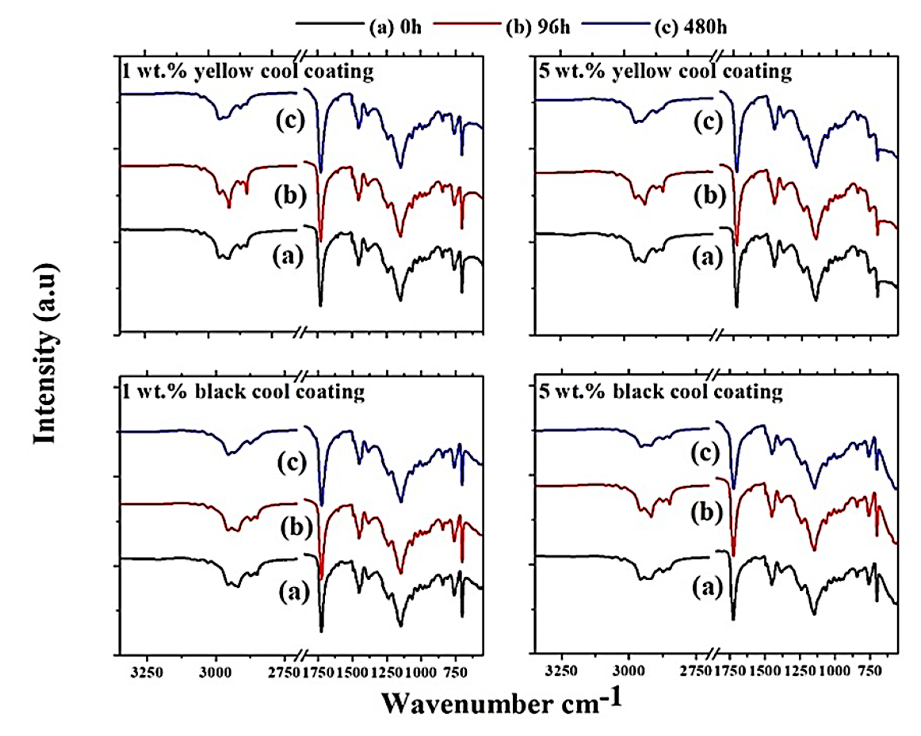 Coatings 10 01135 g011 Coatings 10 01135 g011