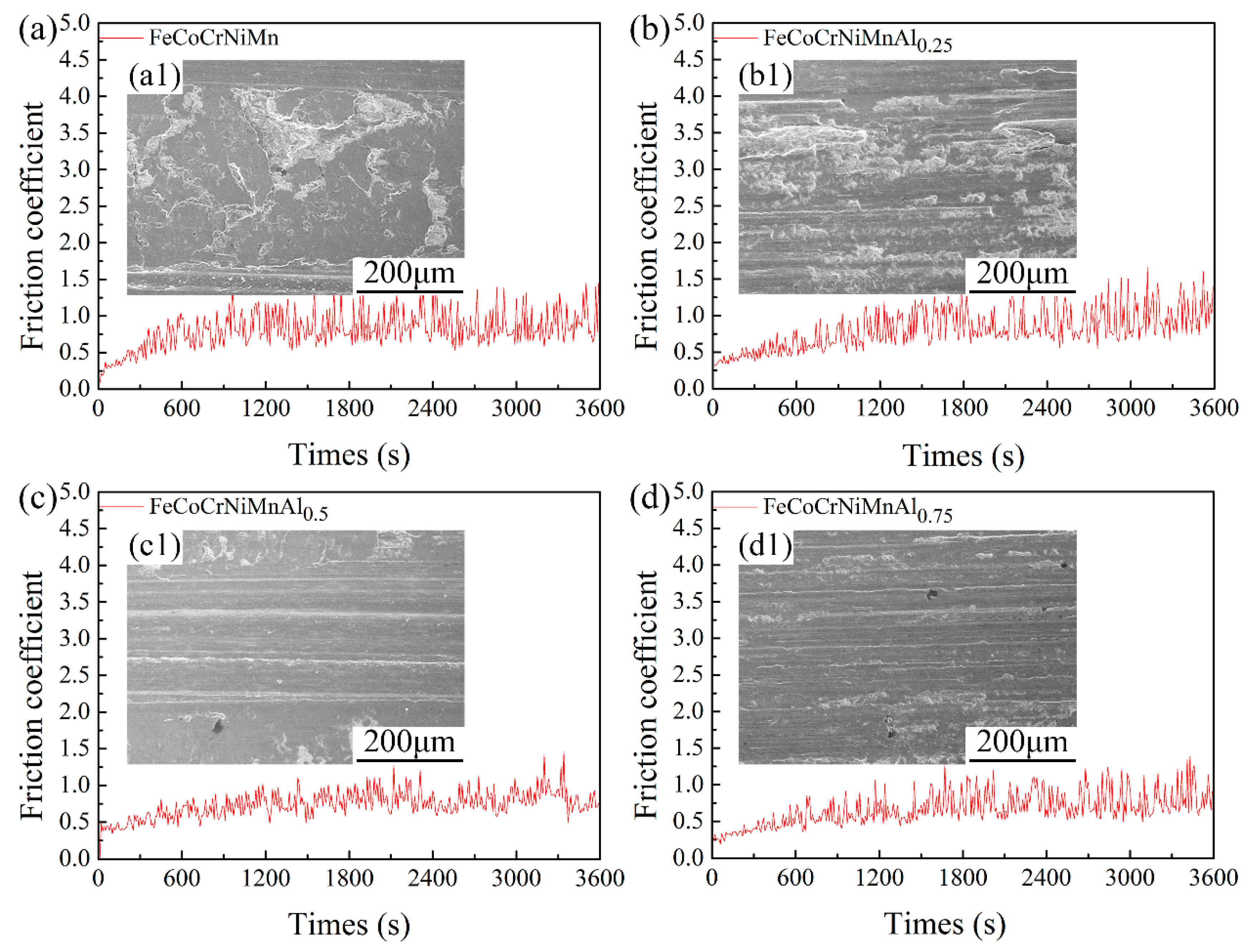 Coatings 10 01136 g003 550