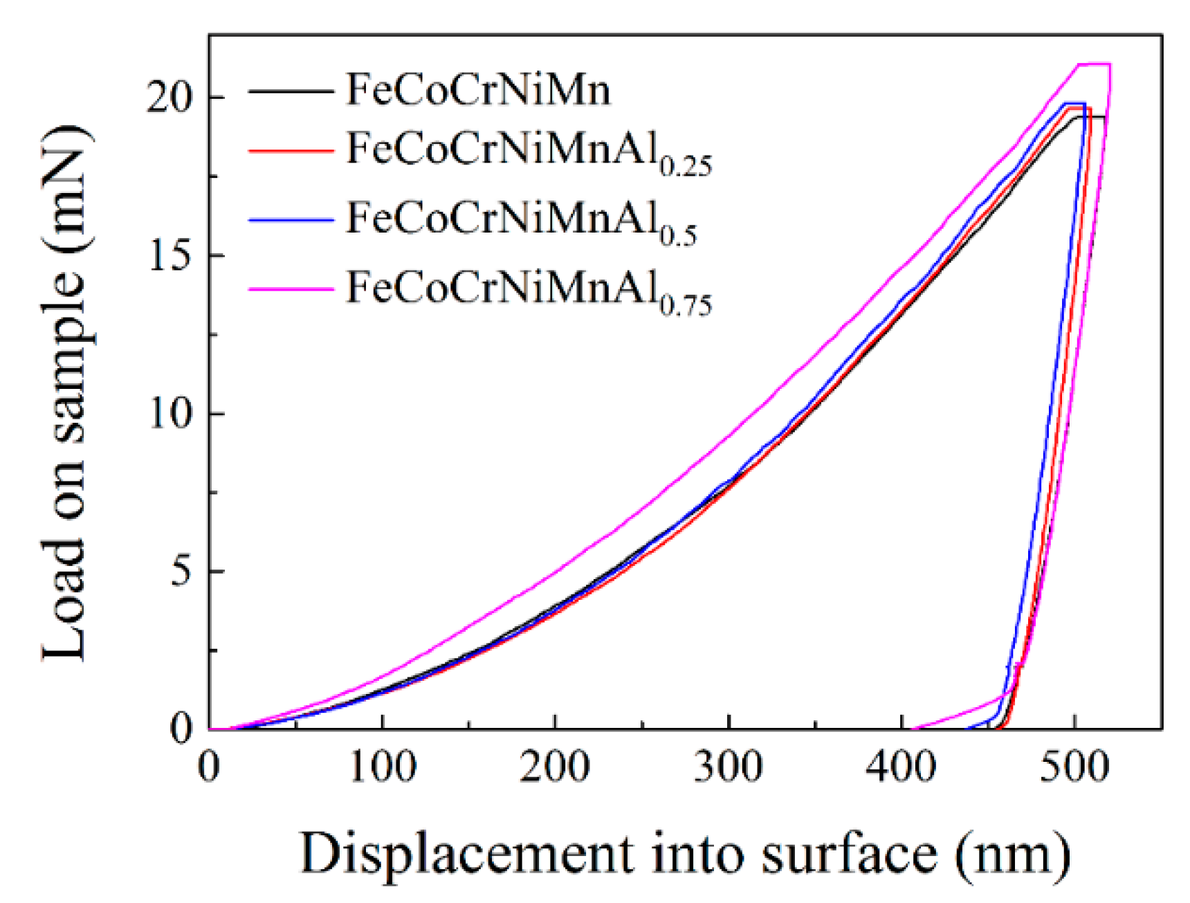 Coatings 10 01136 g004 550