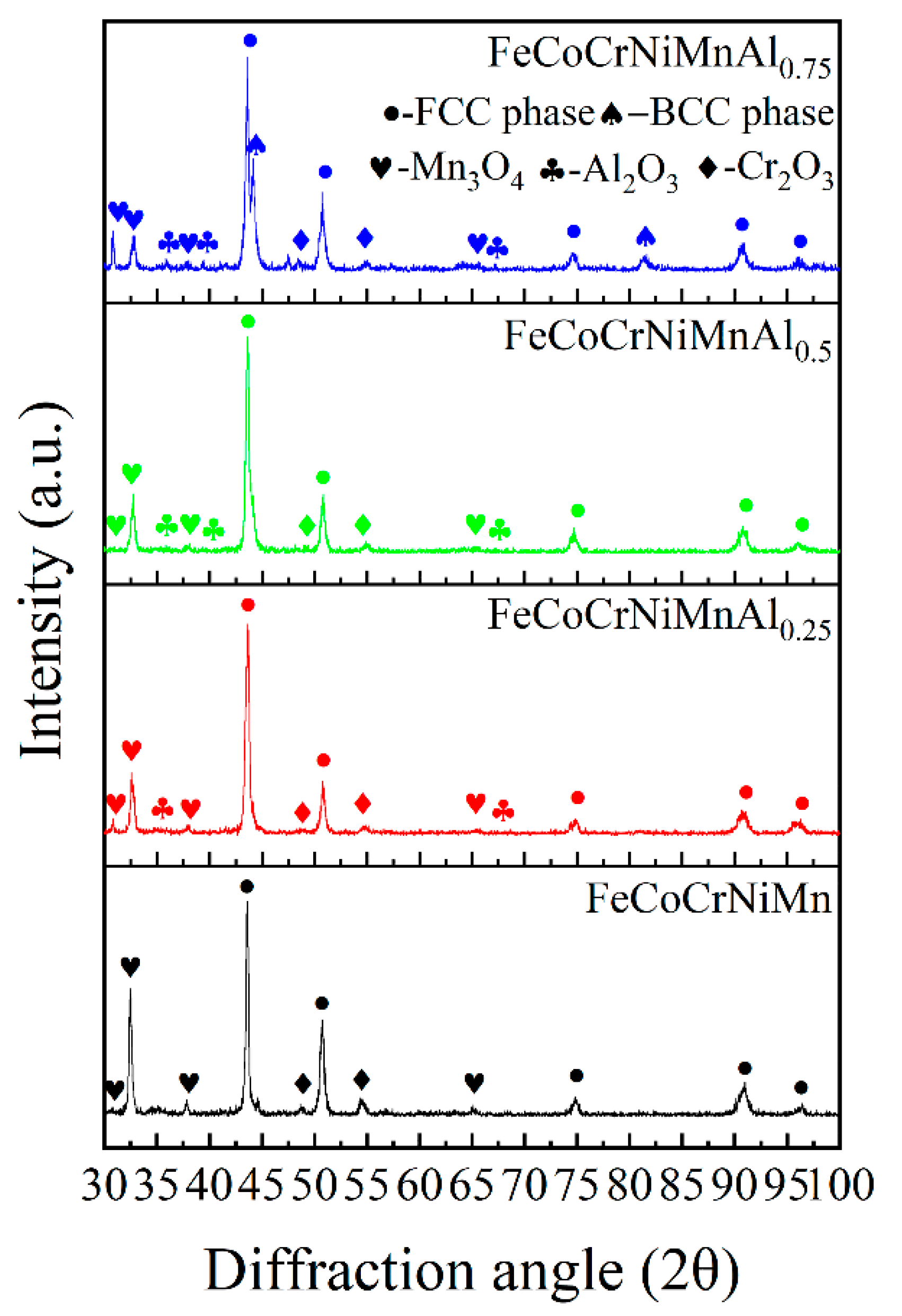 Coatings 10 01136 g006 550