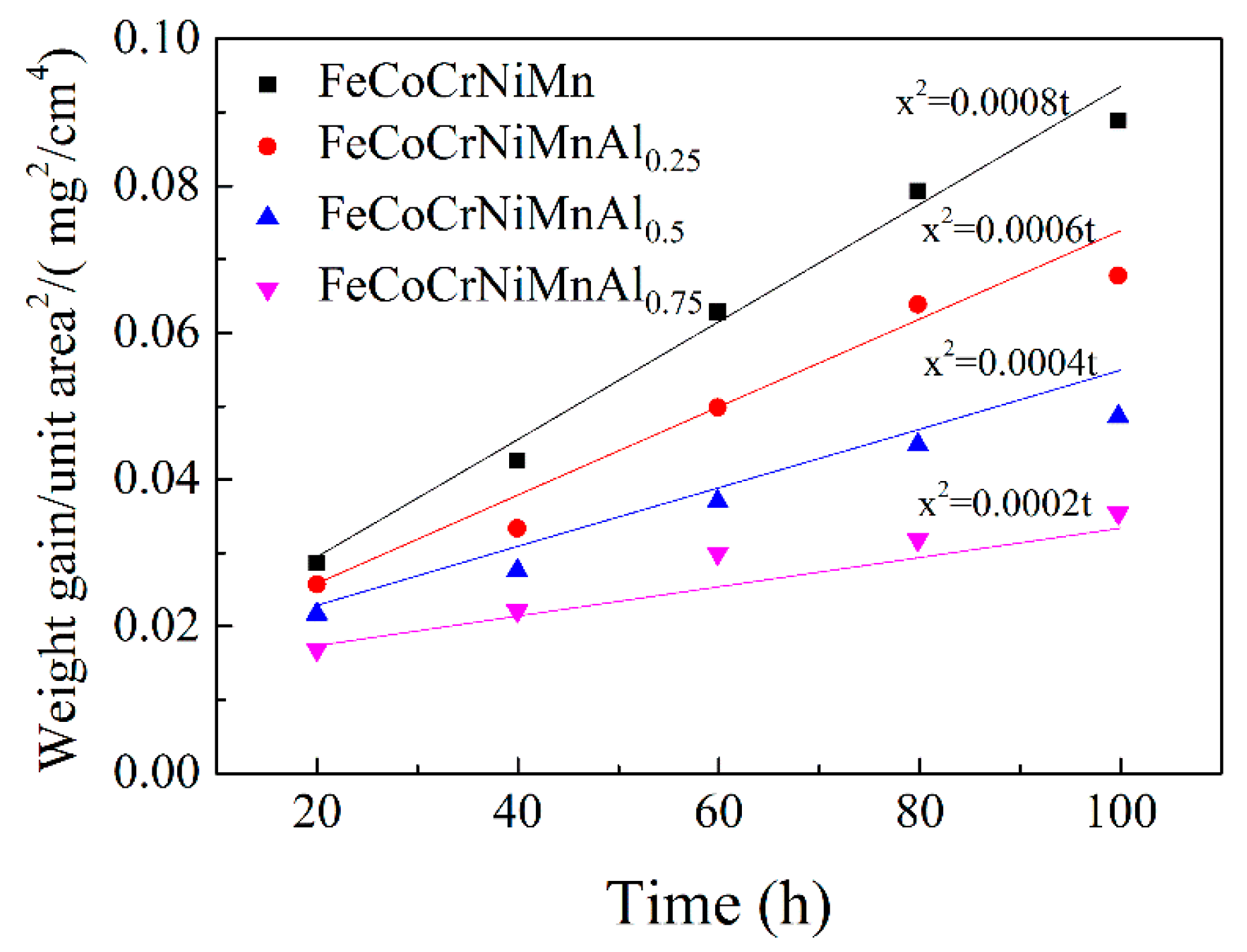 Coatings 10 01136 g007 550