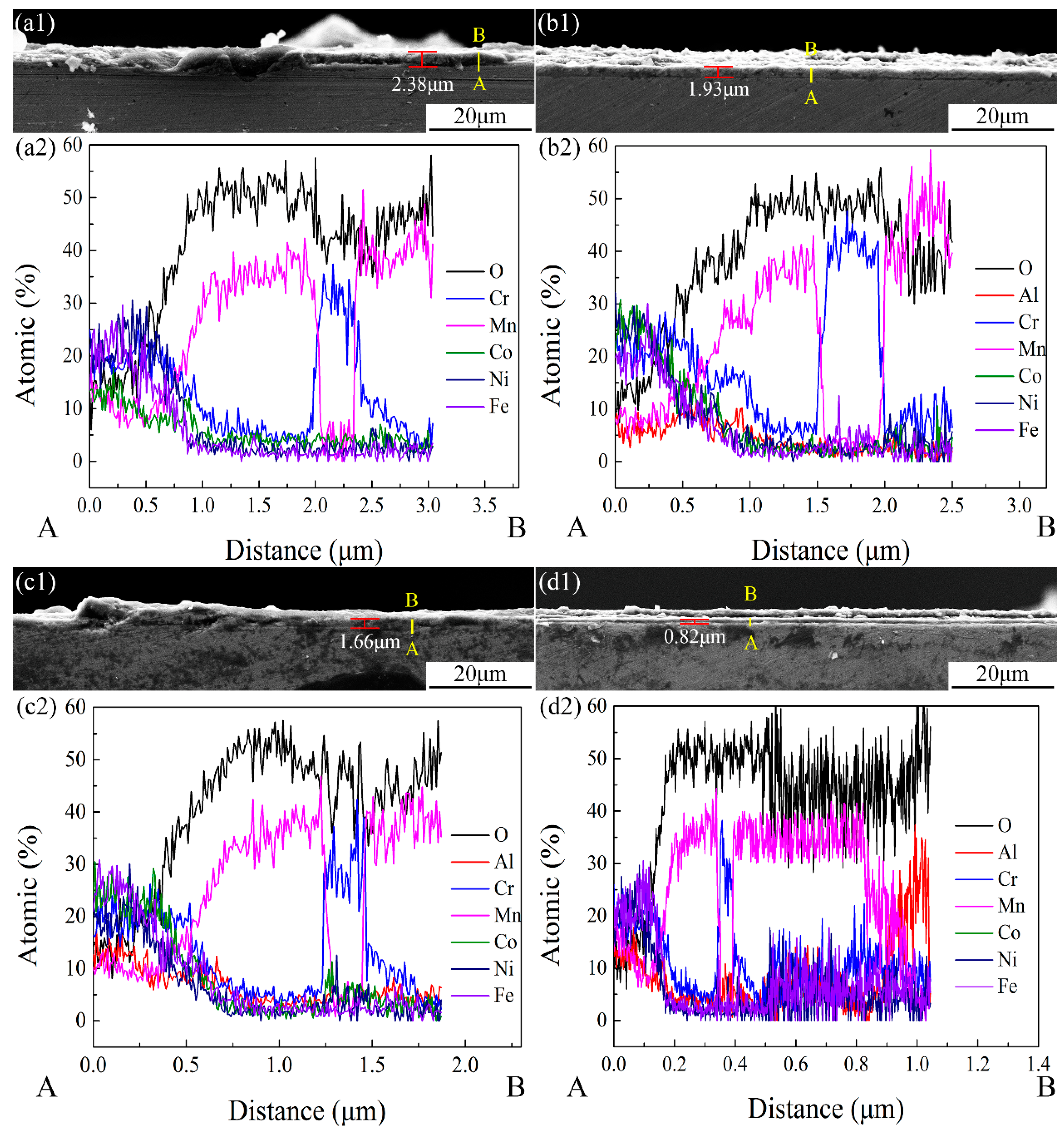 Coatings 10 01136 g008 550