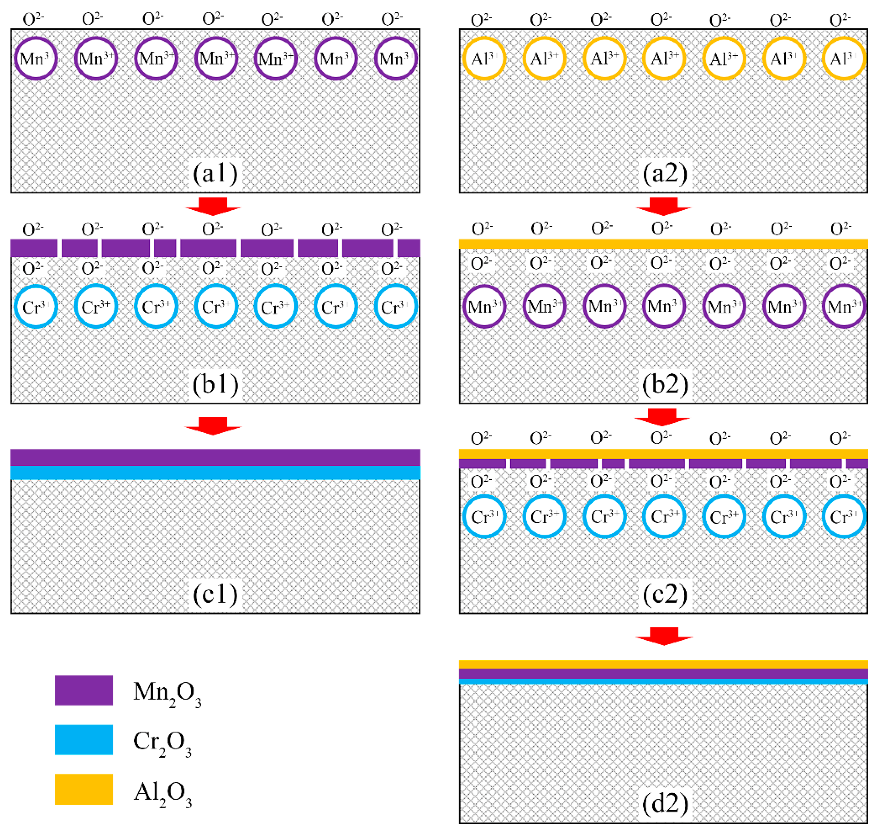 Coatings 10 01136 g009 550