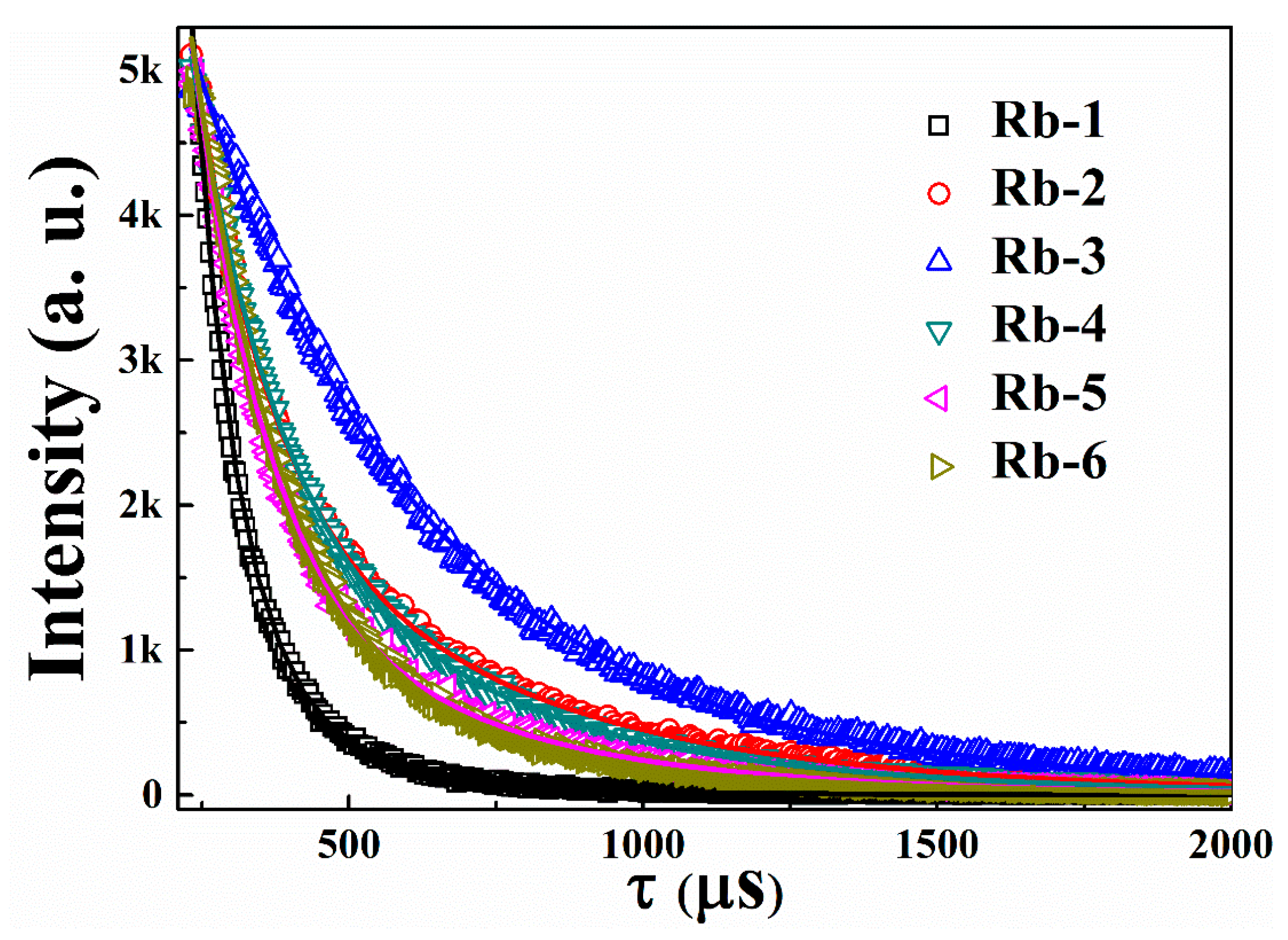 Coatings 10 01137 g005
