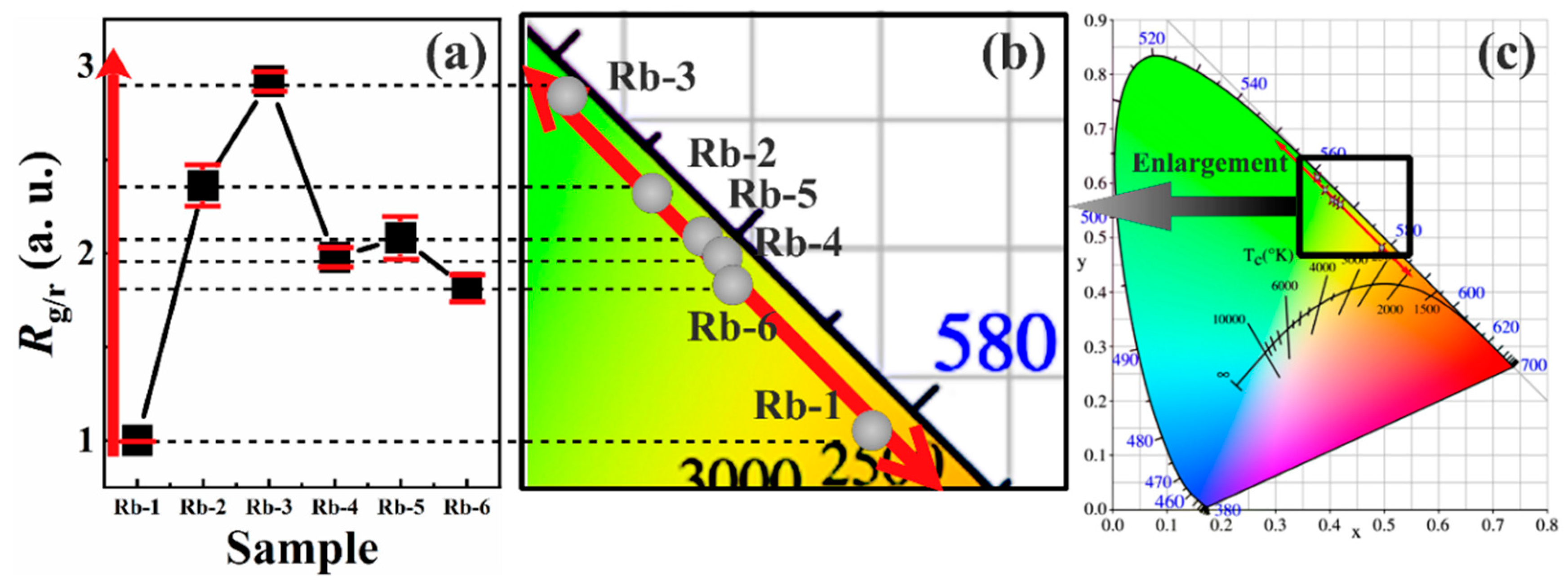 Coatings 10 01137 g007