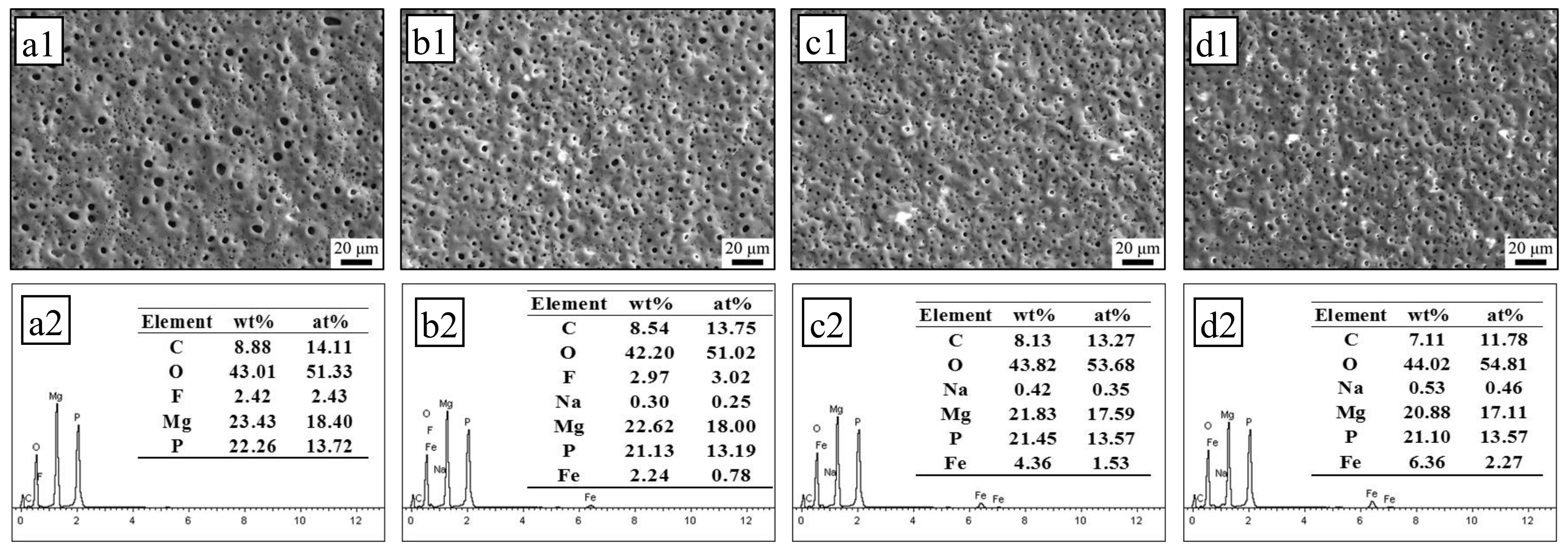 Coatings 10 01138 g002