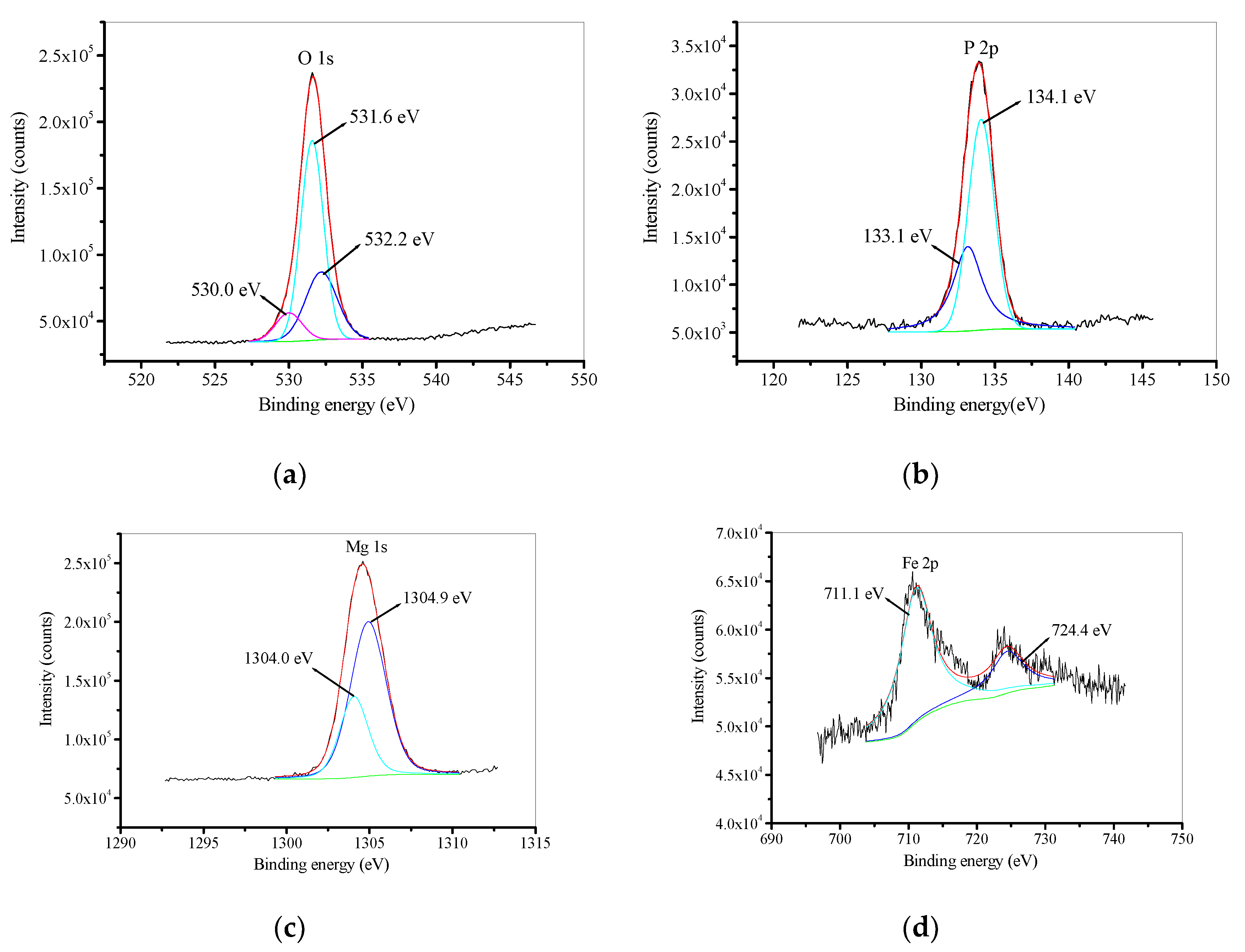 Coatings 10 01138 g003