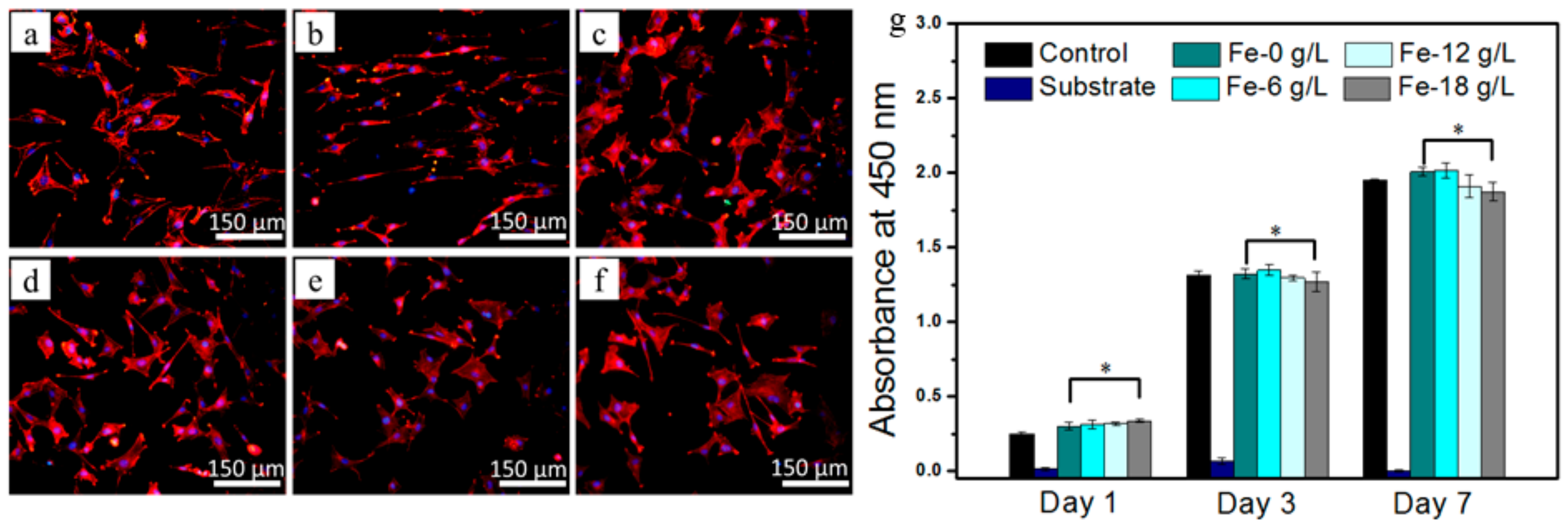 Coatings 10 01138 g005