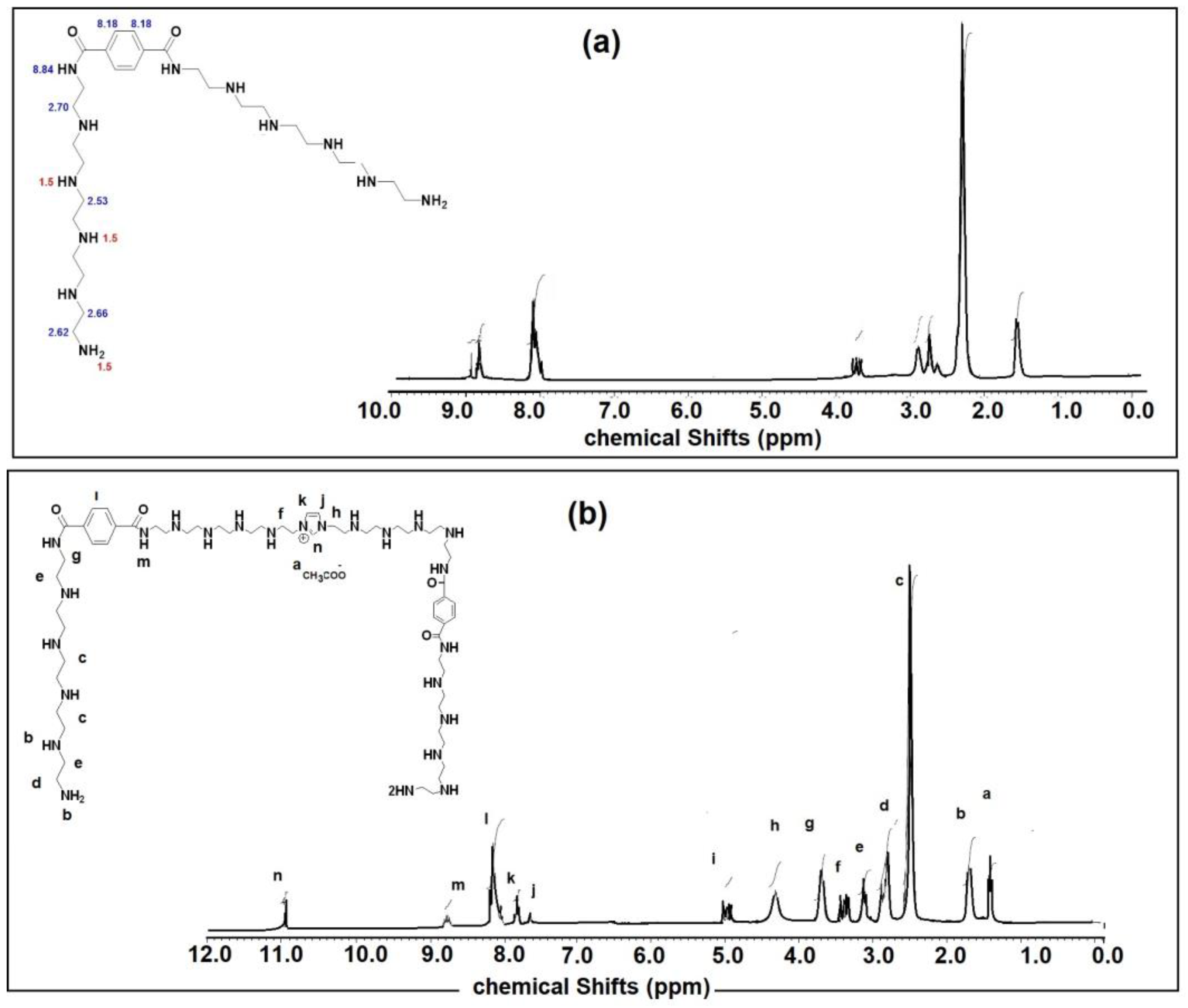 Coatings 10 01139 g003 Coatings 10 01139 g003