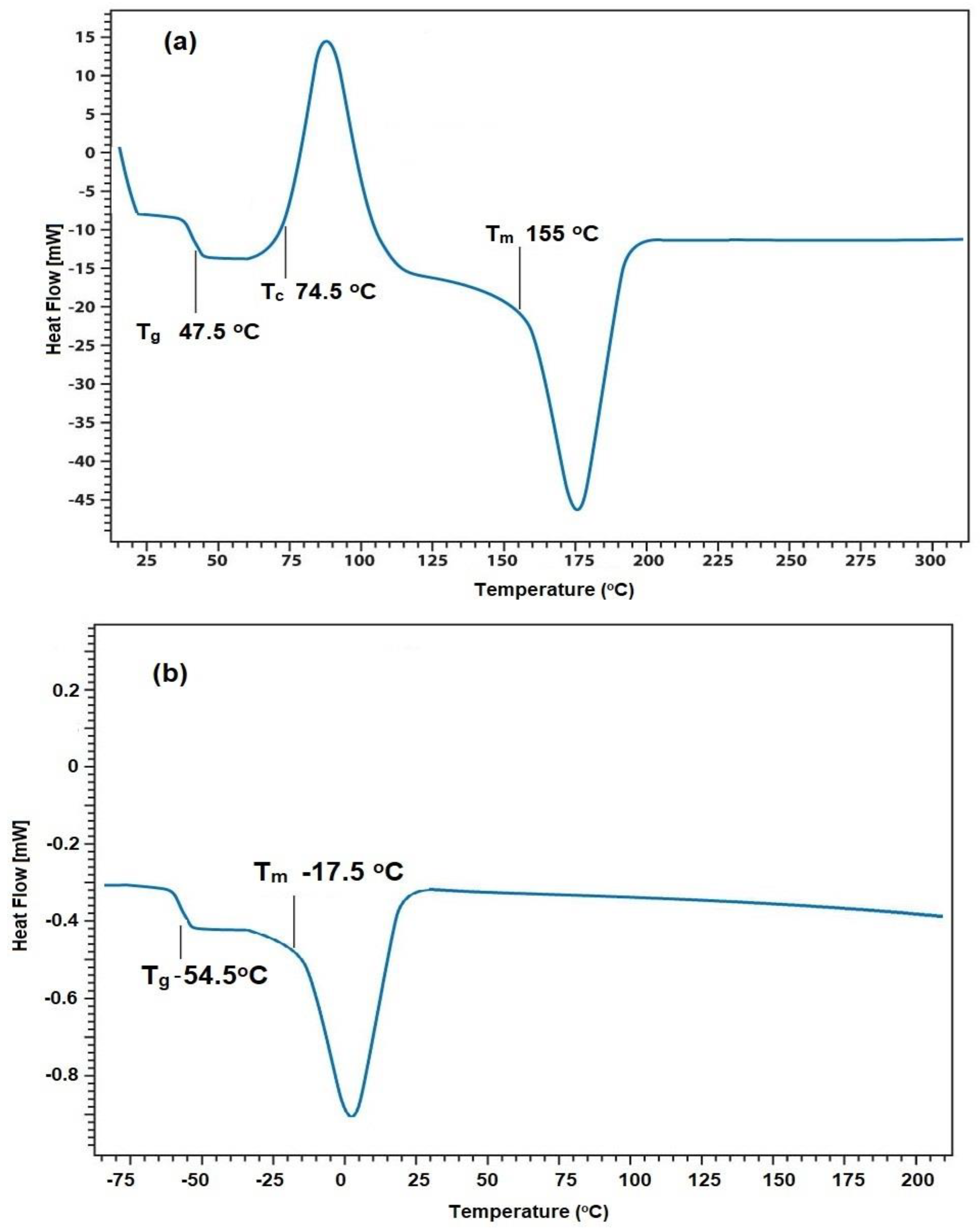 Coatings 10 01139 g005 Coatings 10 01139 g005