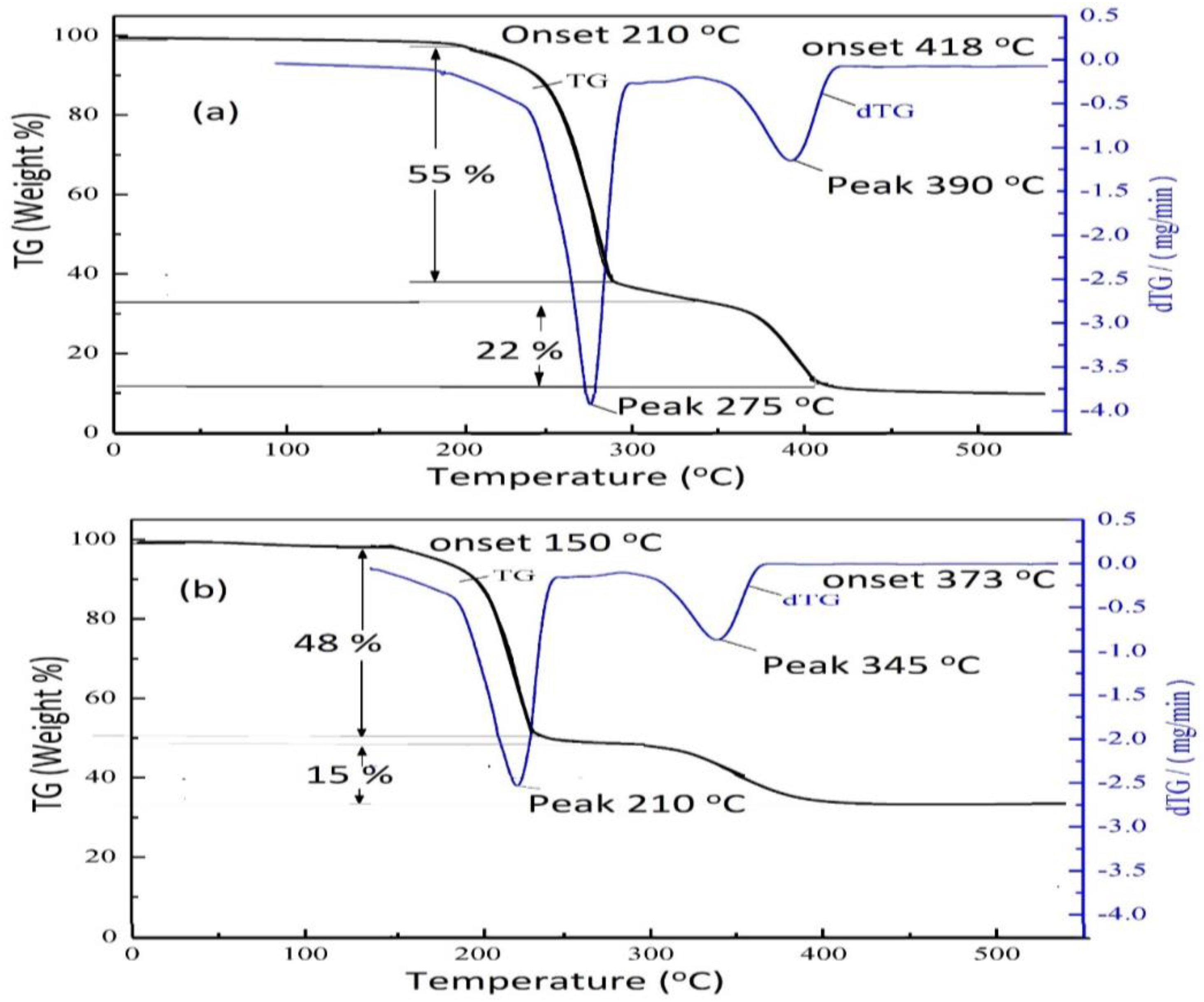 Coatings 10 01139 g006 Coatings 10 01139 g006