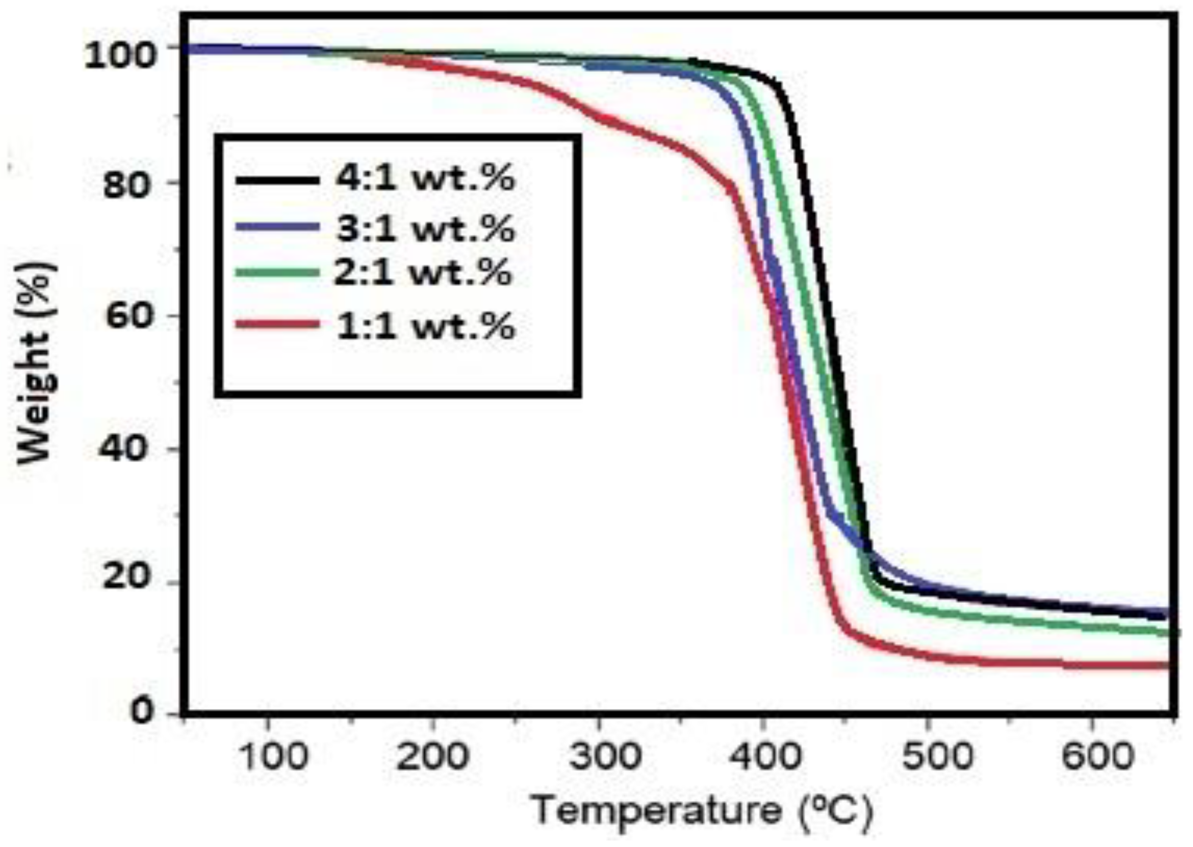Coatings 10 01139 g008 Coatings 10 01139 g008