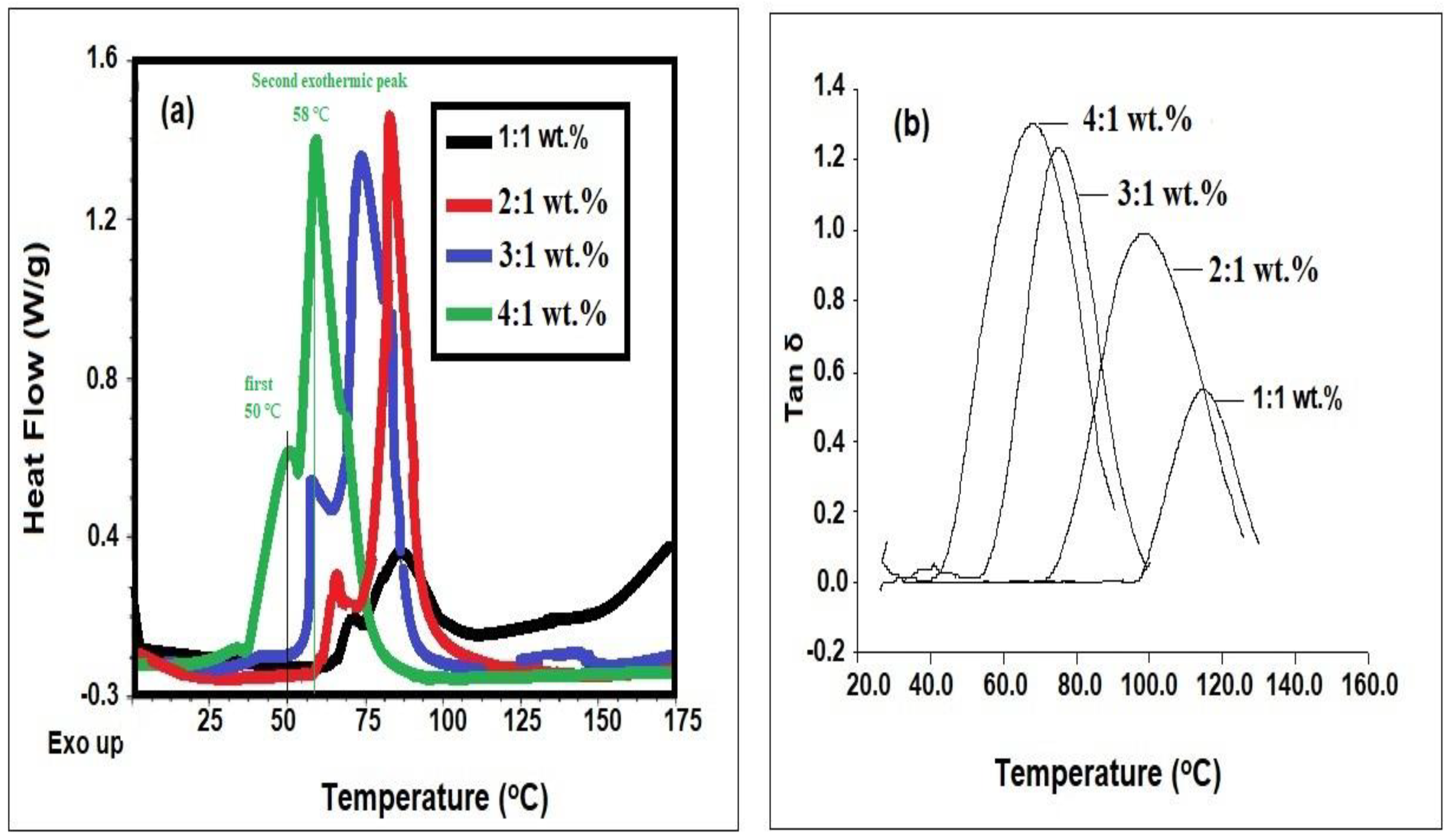 Coatings 10 01139 g009 Coatings 10 01139 g009