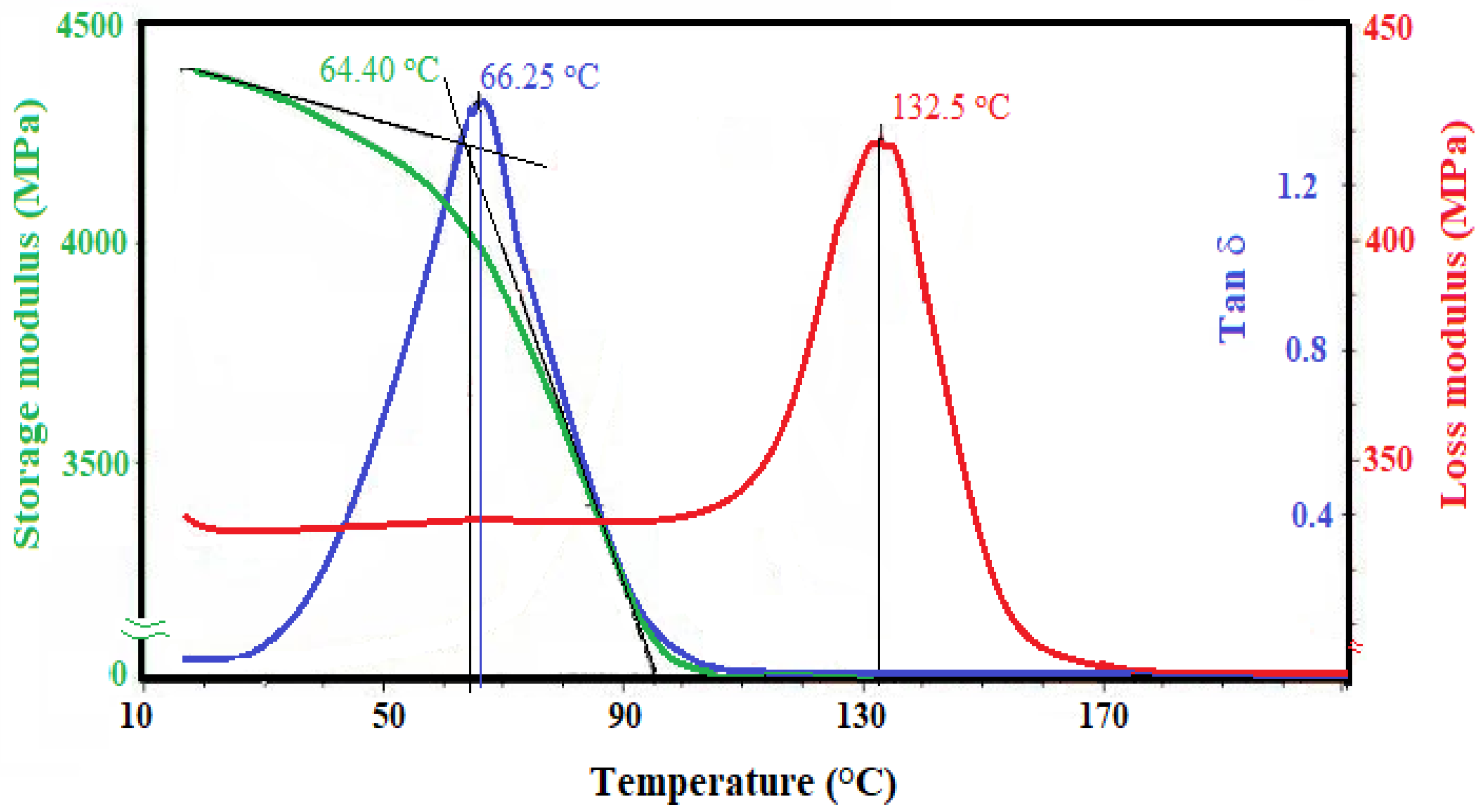 Coatings 10 01139 g010 Coatings 10 01139 g010