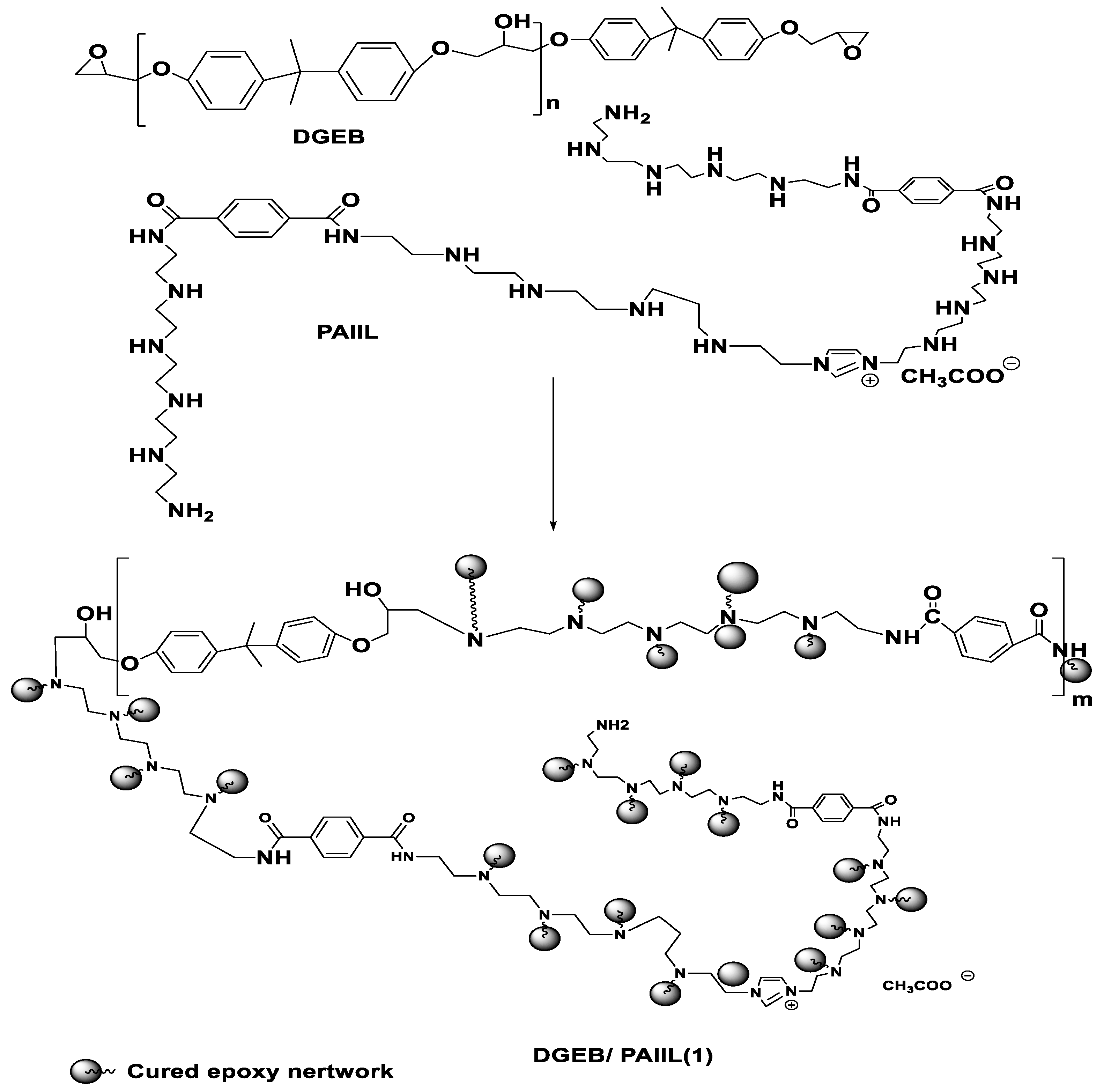 Coatings 10 01139 sch002 Coatings 10 01139 sch002