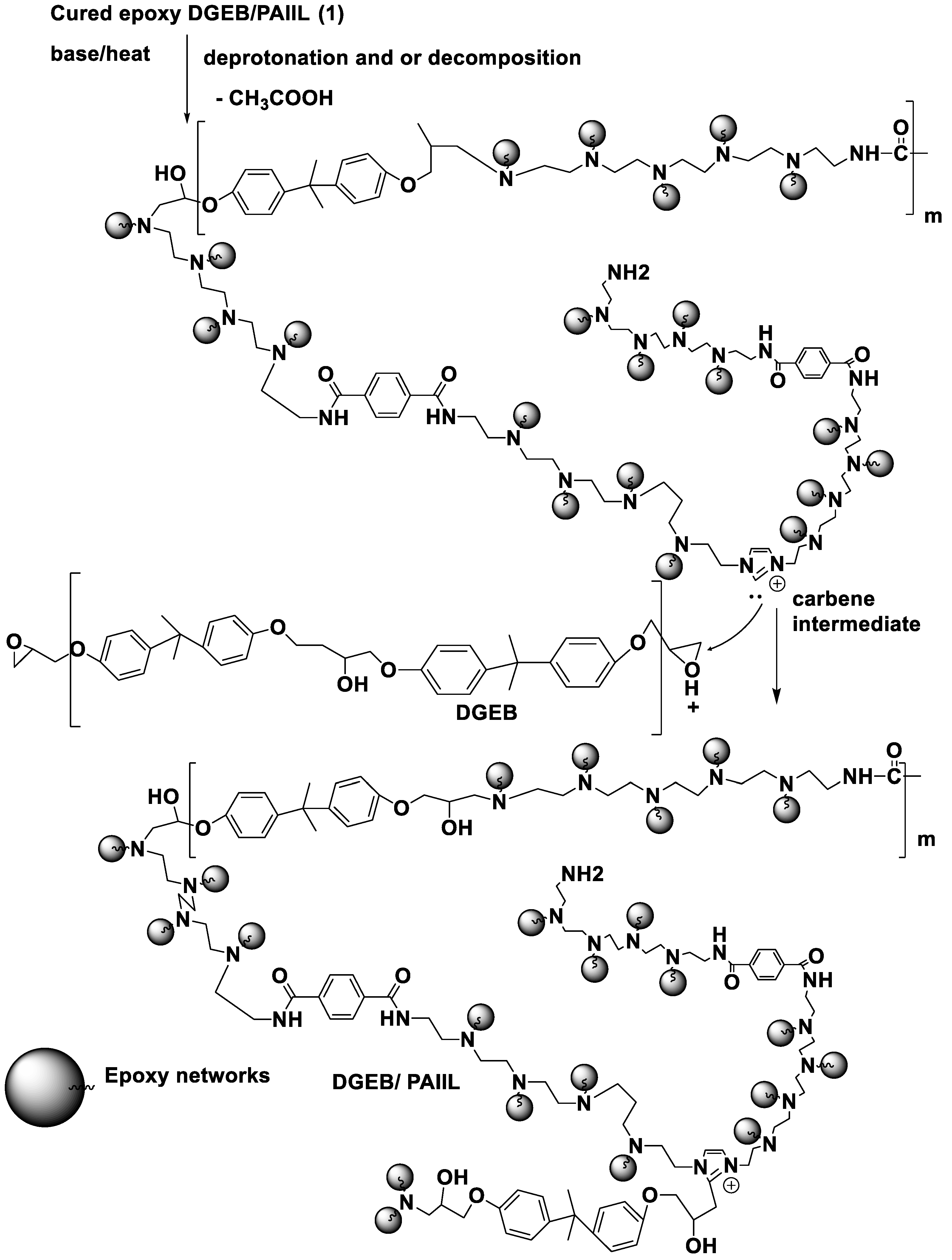 Coatings 10 01139 sch003 Coatings 10 01139 sch003