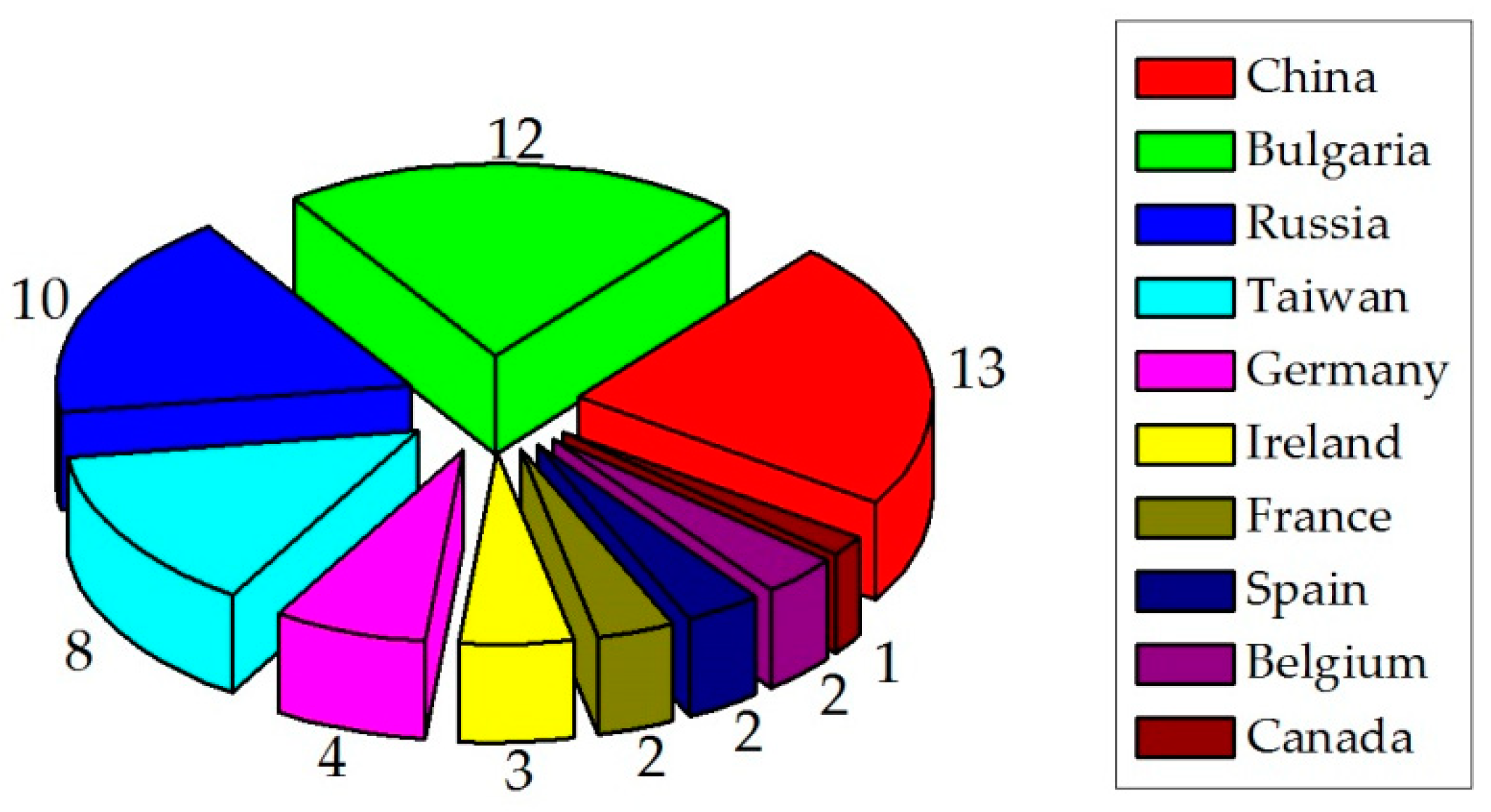 Coatings 10 01140 g001