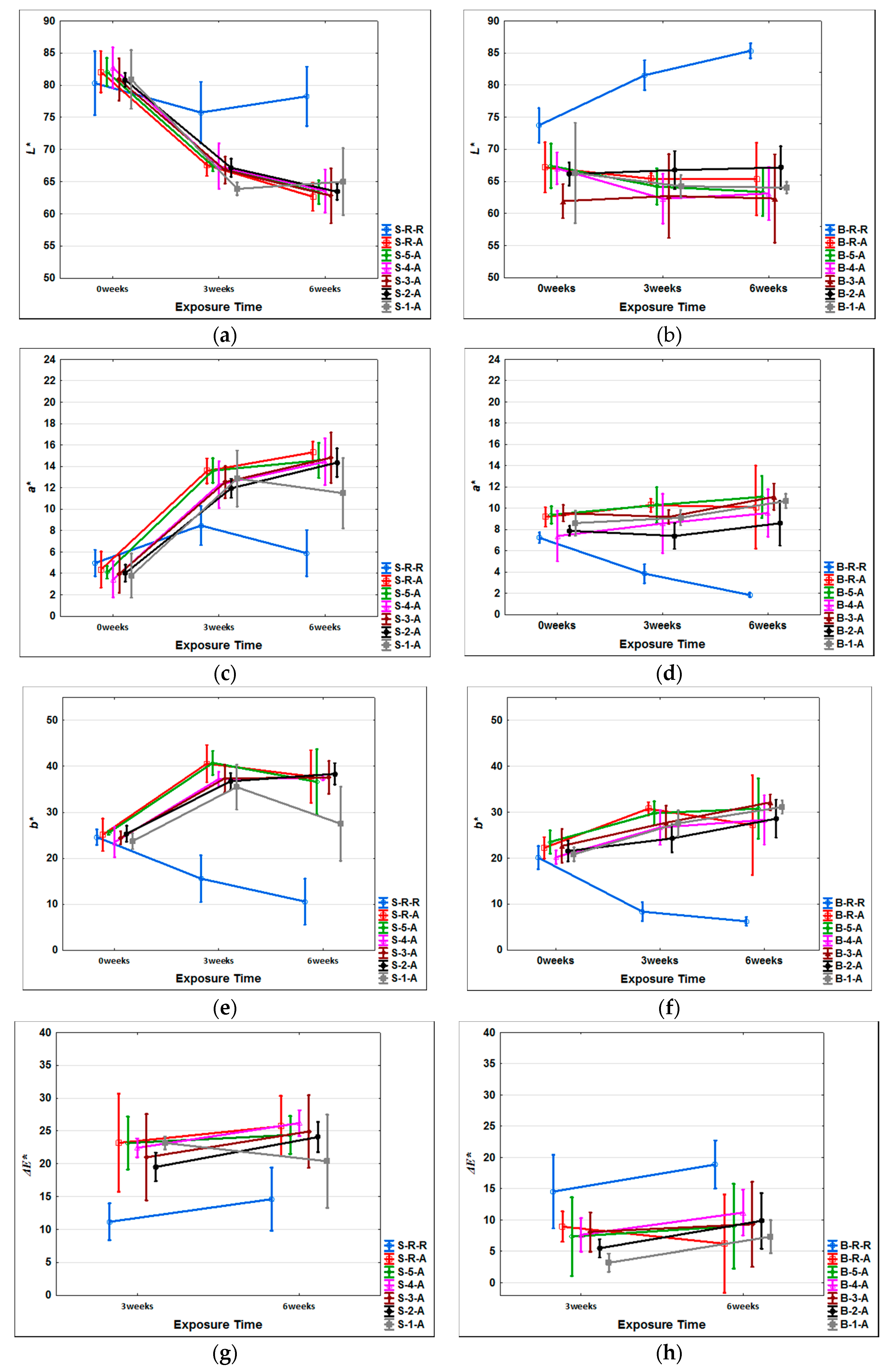 Coatings 10 01141 g003 Coatings 10 01141 g003