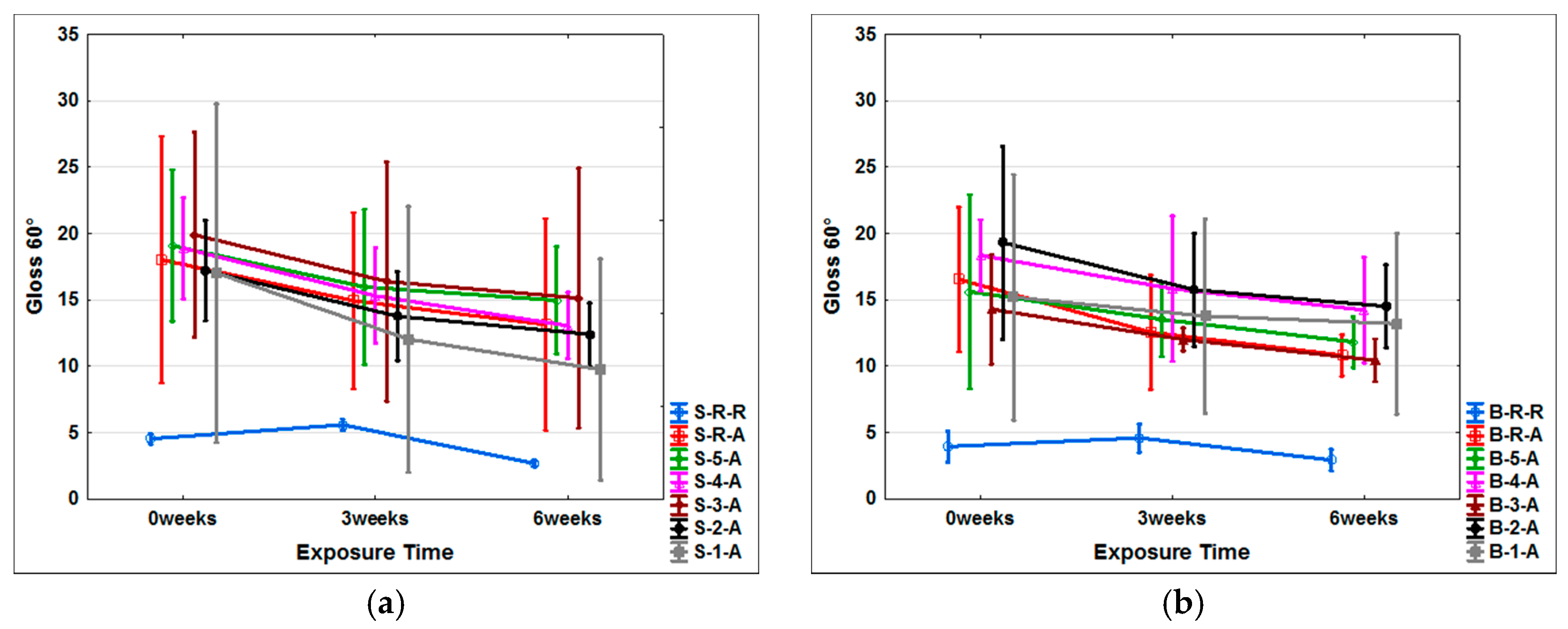Coatings 10 01141 g004 Coatings 10 01141 g004