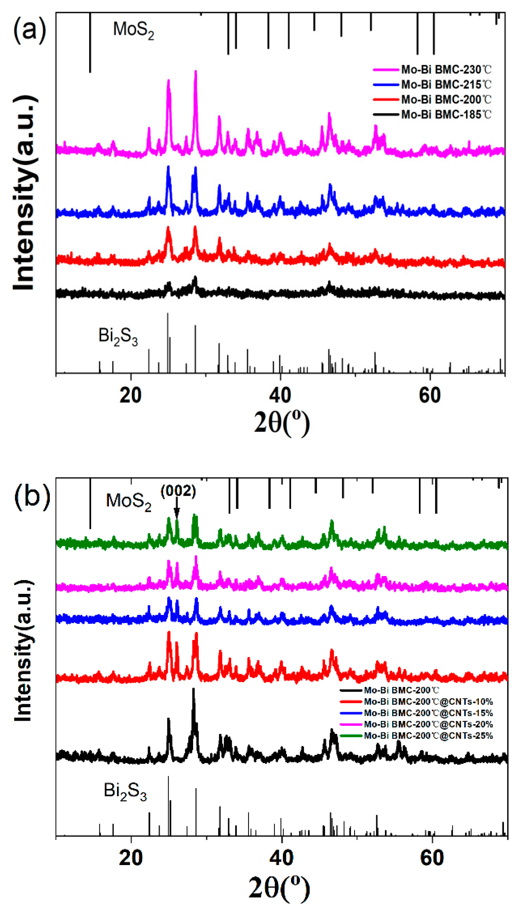 Coatings 10 01142 g001