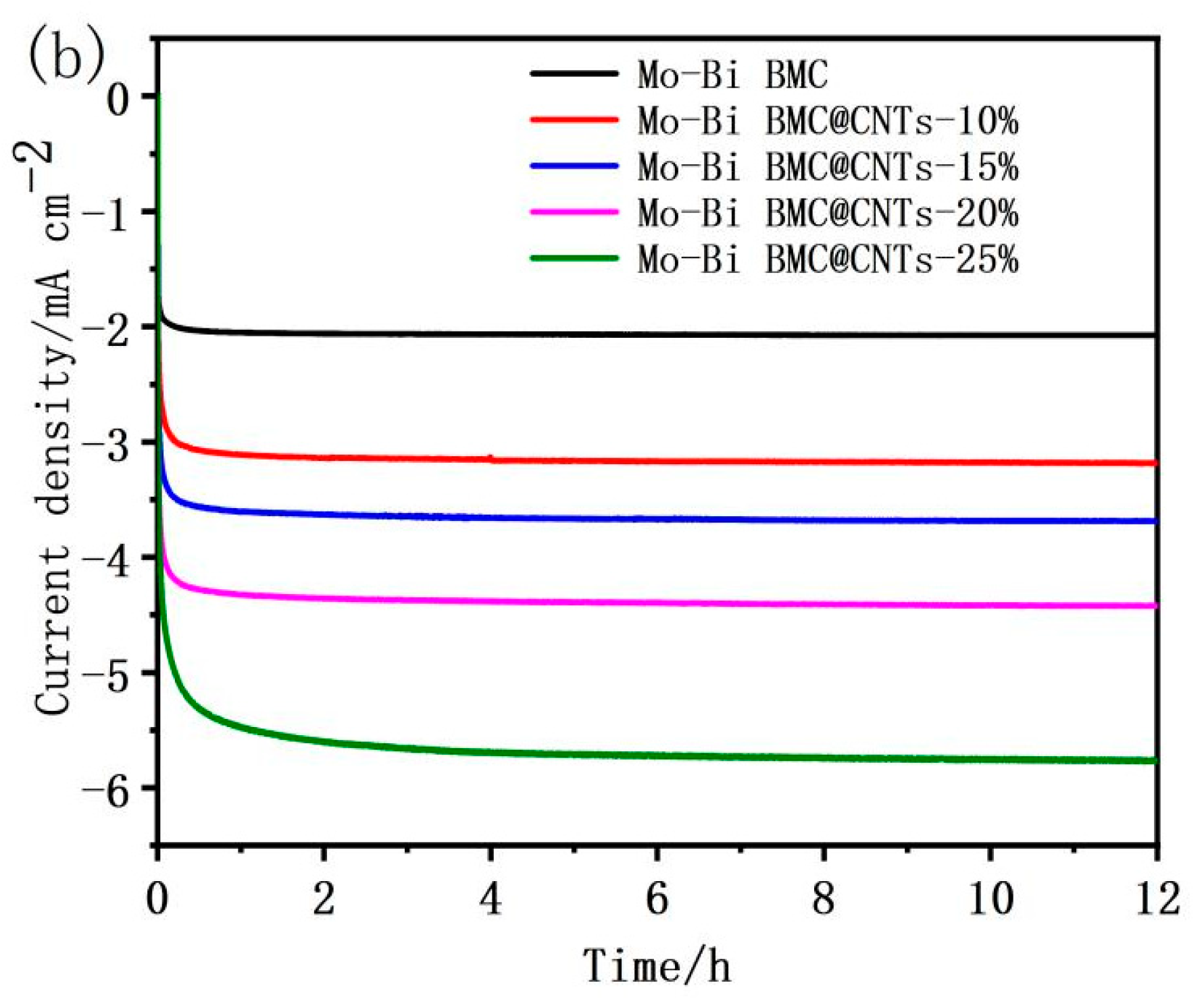 Coatings 10 01142 g008b