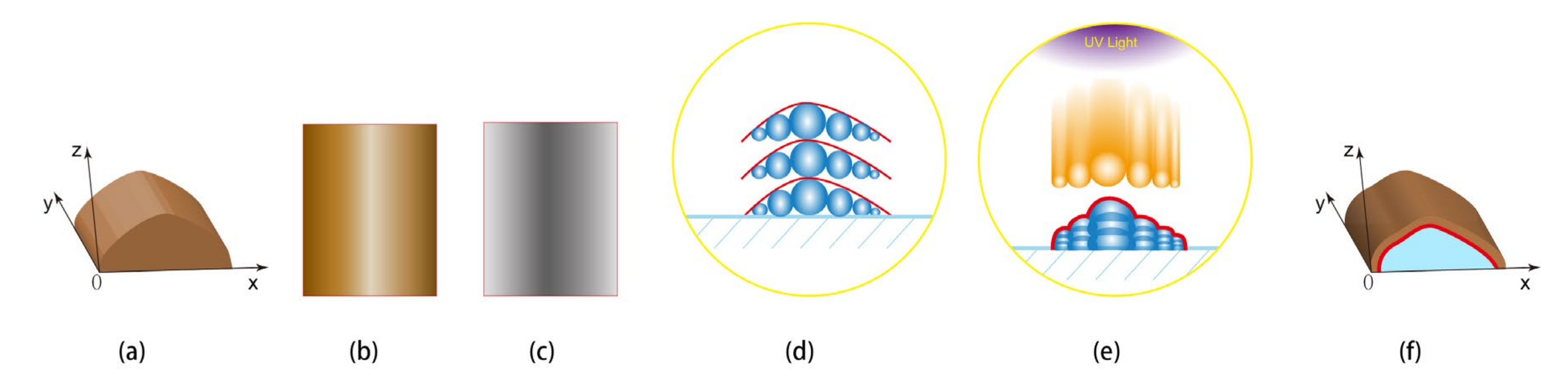 Coatings 10 01144 g010 Coatings 10 01144 g010