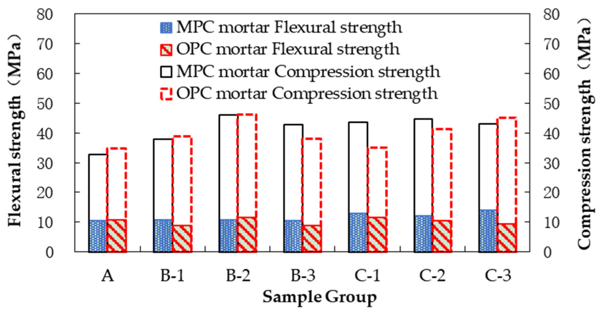 Coatings 10 01145 g001 Coatings 10 01145 g001