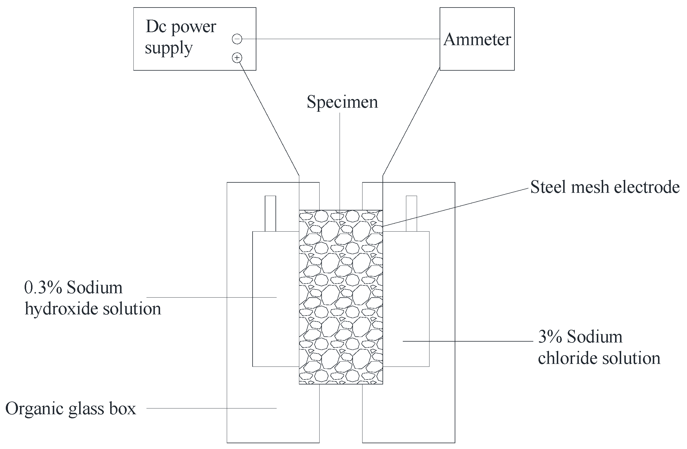Coatings 10 01145 g003 Coatings 10 01145 g003