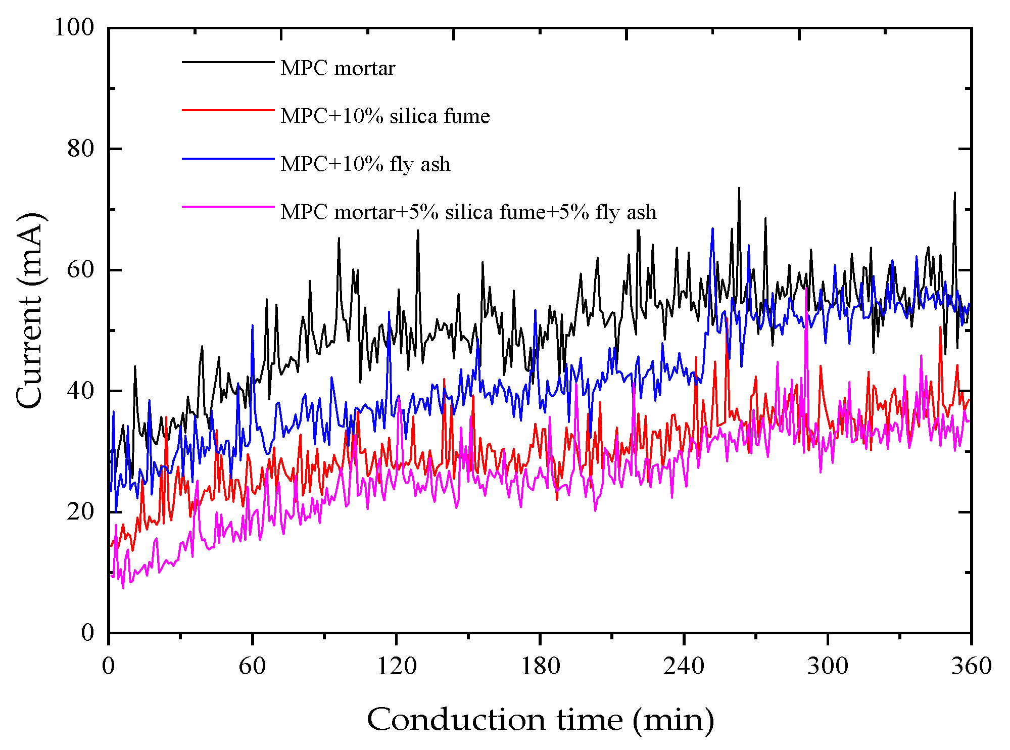 Coatings 10 01145 g004 Coatings 10 01145 g004