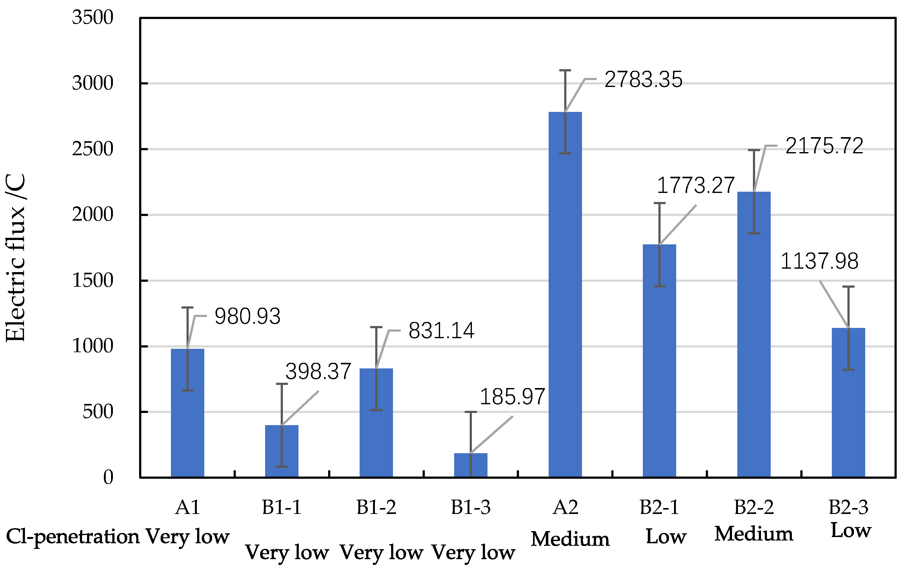 Coatings 10 01145 g005 Coatings 10 01145 g005