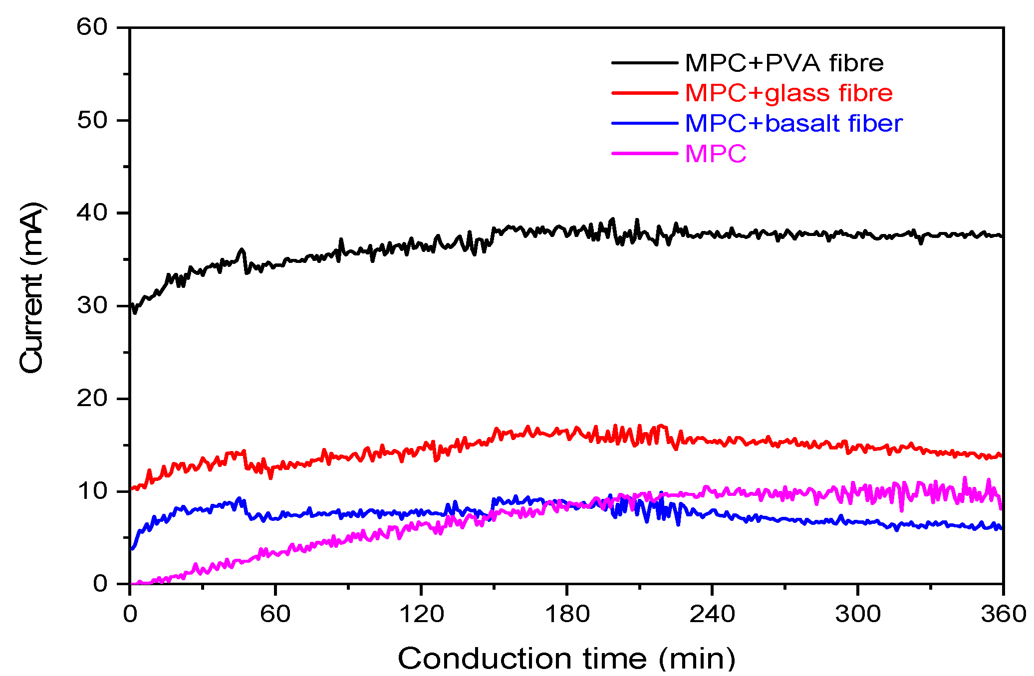 Coatings 10 01145 g007 Coatings 10 01145 g007
